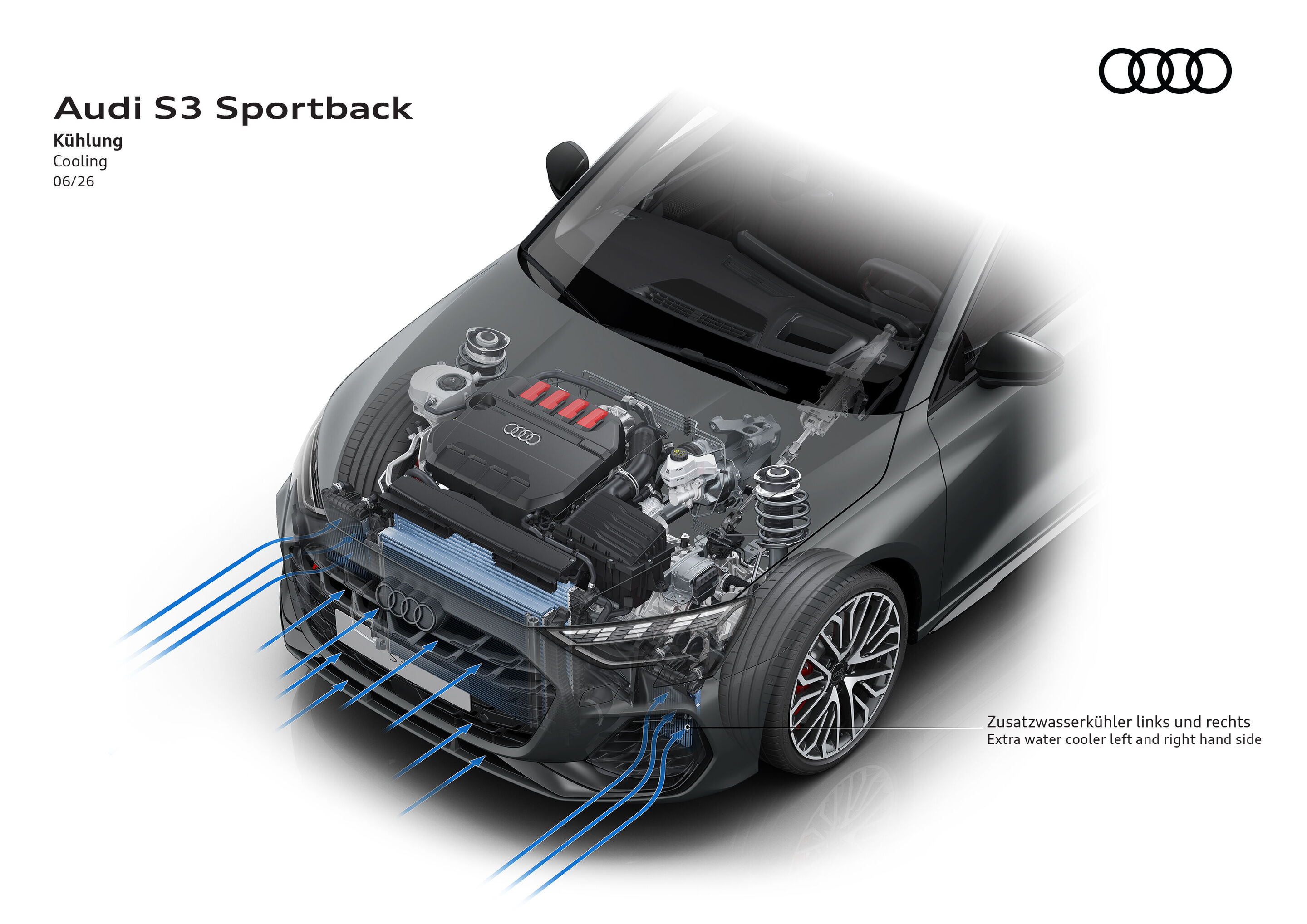 Illustration - Audi S3 Sportback - Kühlung