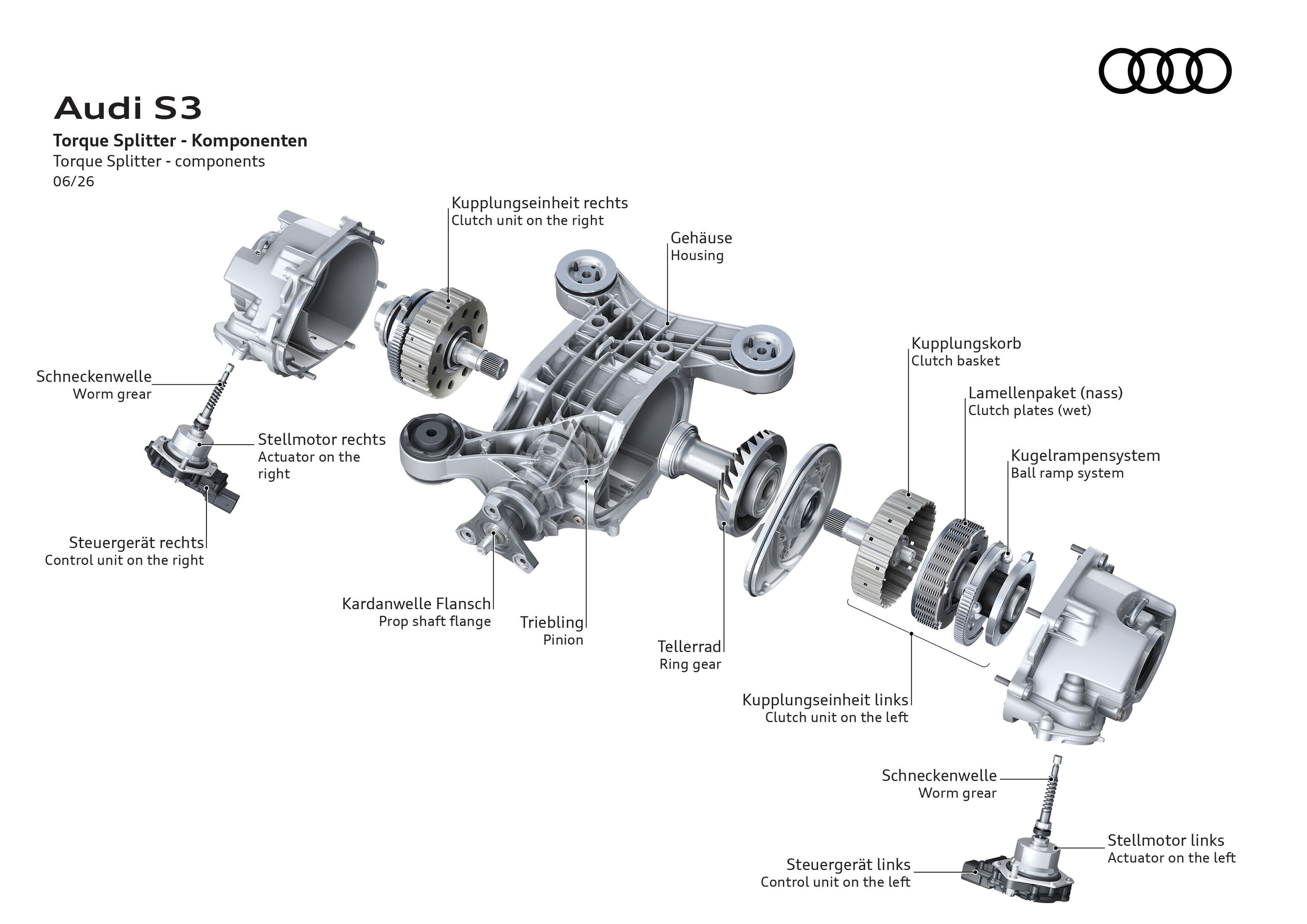 Illustration - Audi S3 - Torque Splitter - Komponenten