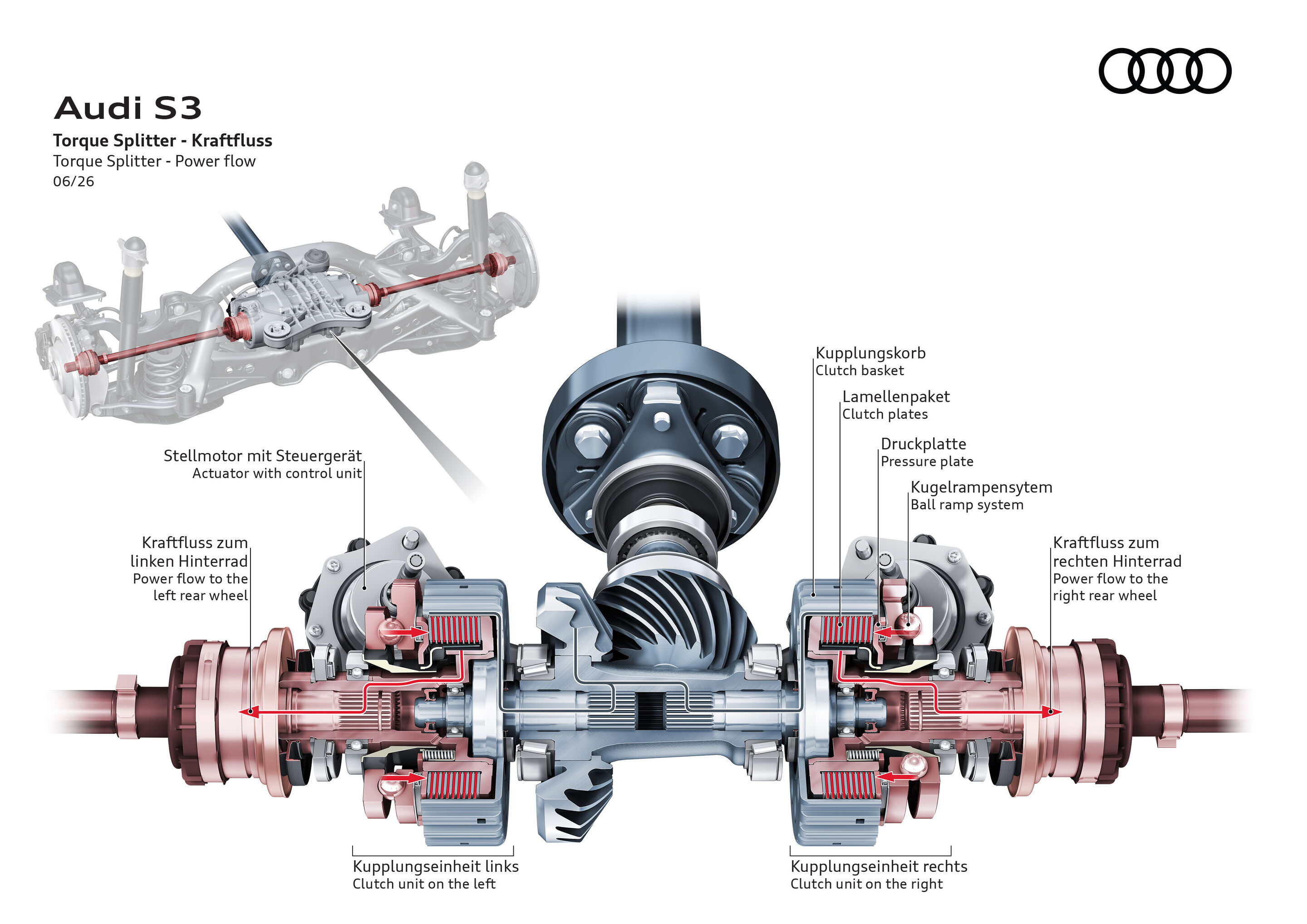 Illustration - Audi S3 - Torque Splitter - Kraftfluss