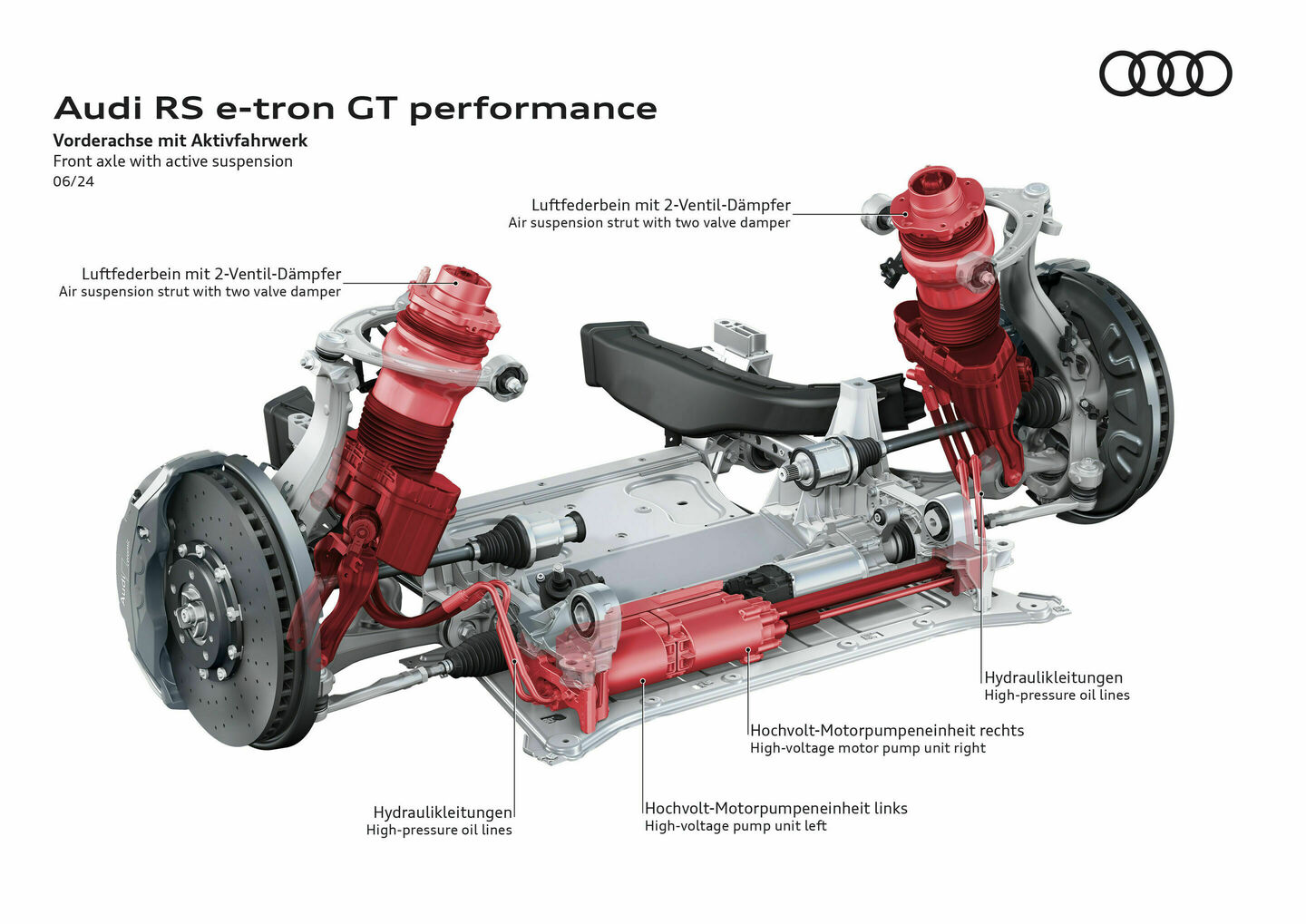 Audi RS e-tron GT performance, Illustration - Audi RS e-tron GT performance - Front axle with active suspension