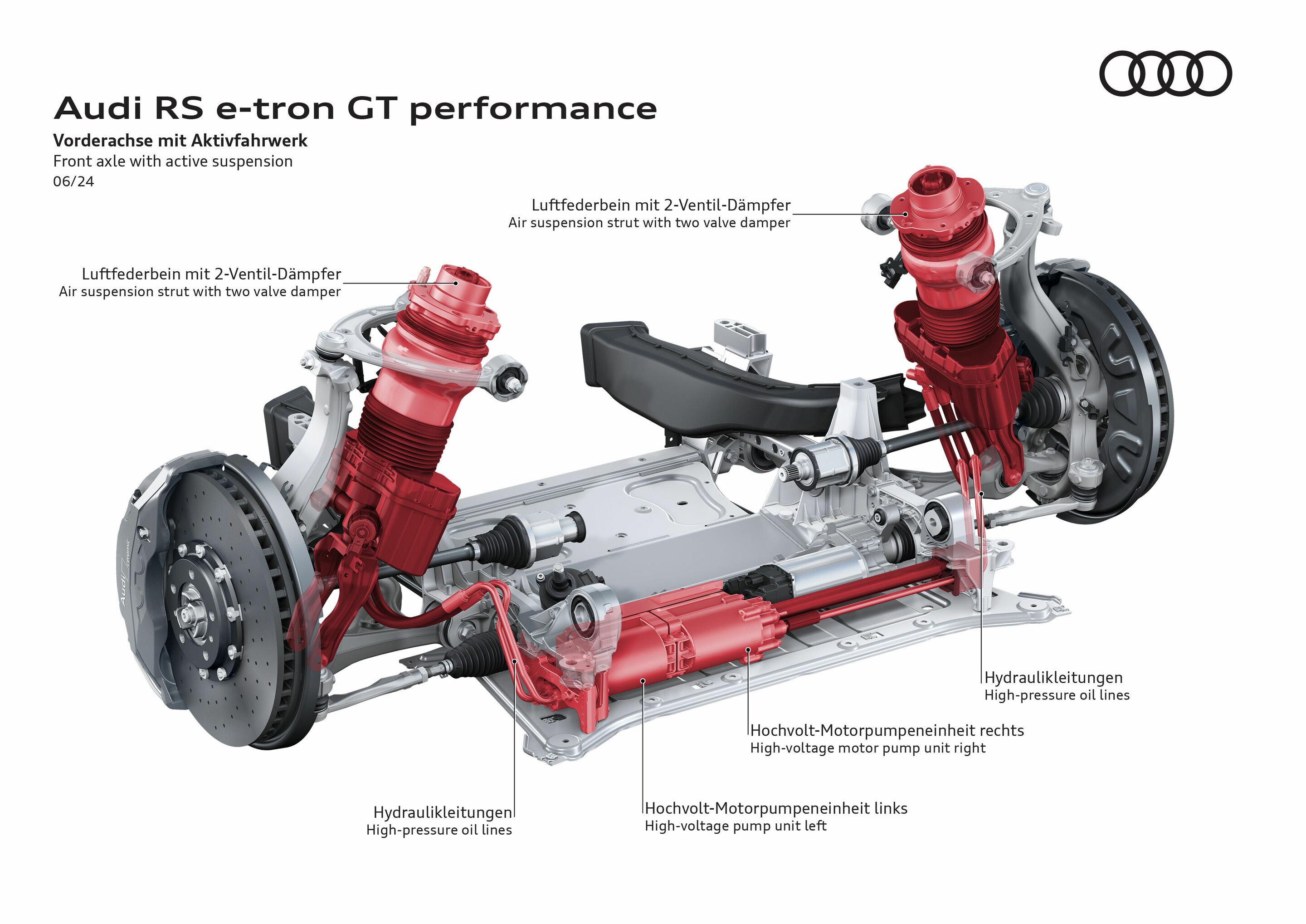 Illustration - Audi RS e-tron GT performance - Vorderachse mit Aktivfahrwerk