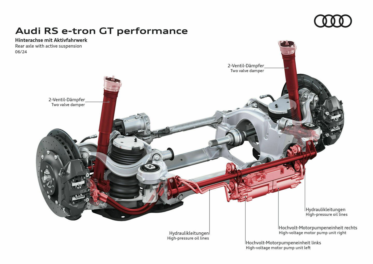 Audi RS e-tron GT performance, Illustration - Audi RS e-tron GT performance - Rear axle with active suspension