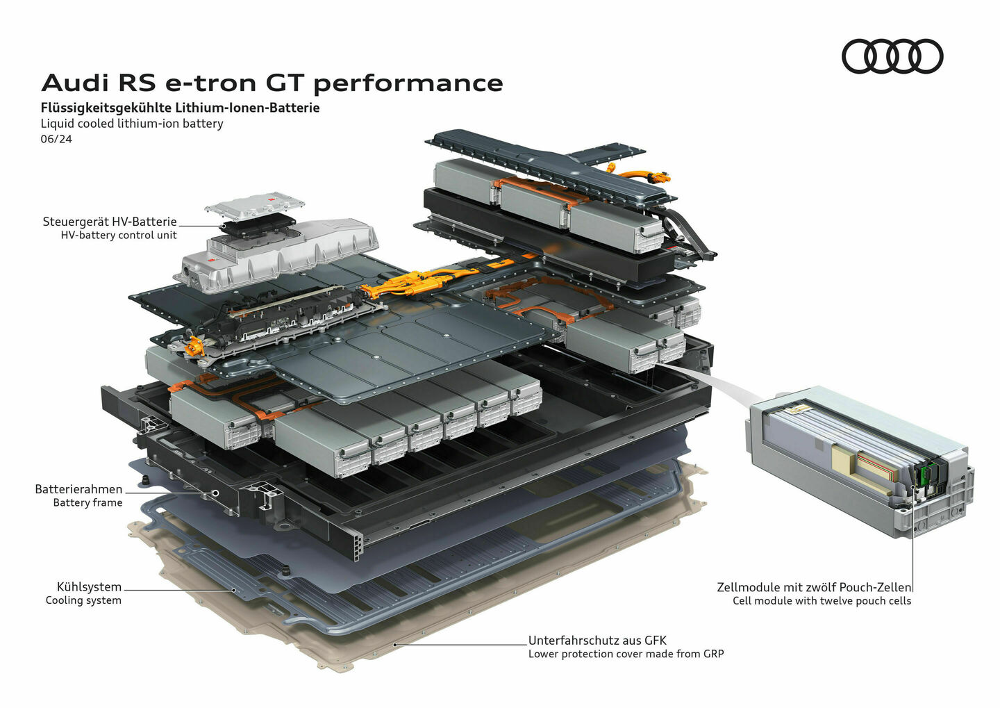 Audi RS e-tron GT performance, Illustration - Audi RS e-tron GT performance - Liquid cooled lithium-ion battery