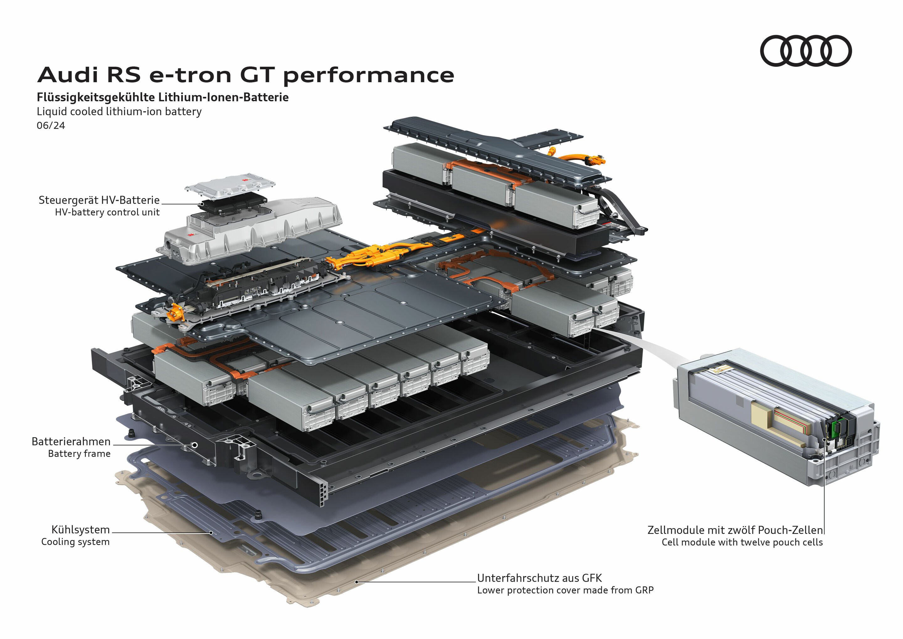 Illustration - Audi RS e-tron GT performance - Liquid cooled lithium-ion battery