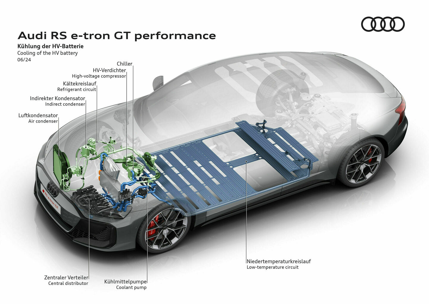 Audi RS e-tron GT performance, Illustration - Audi RS e-tron GT performance - Cooling of the HV battery