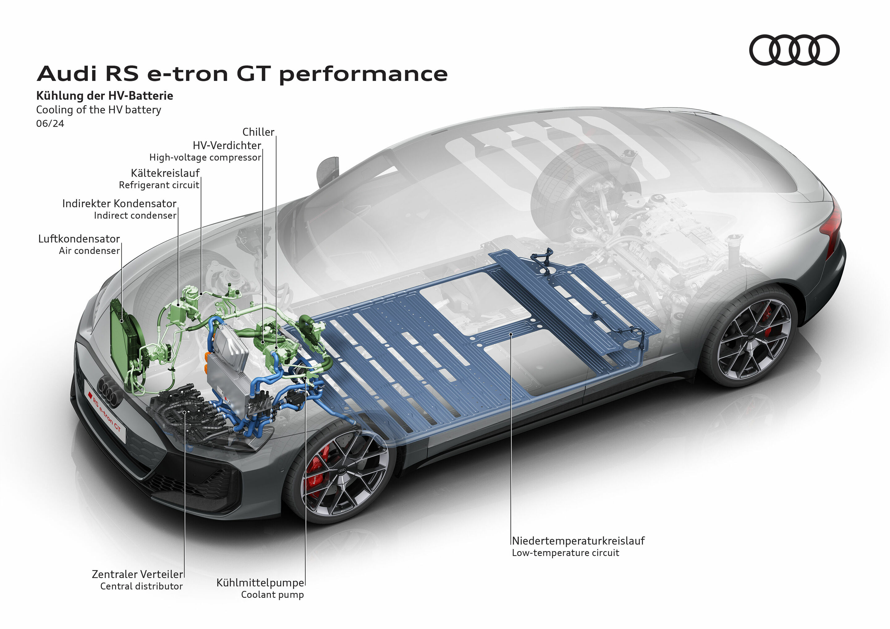 Illustration - Audi RS e-tron GT performance - Cooling of the HV battery