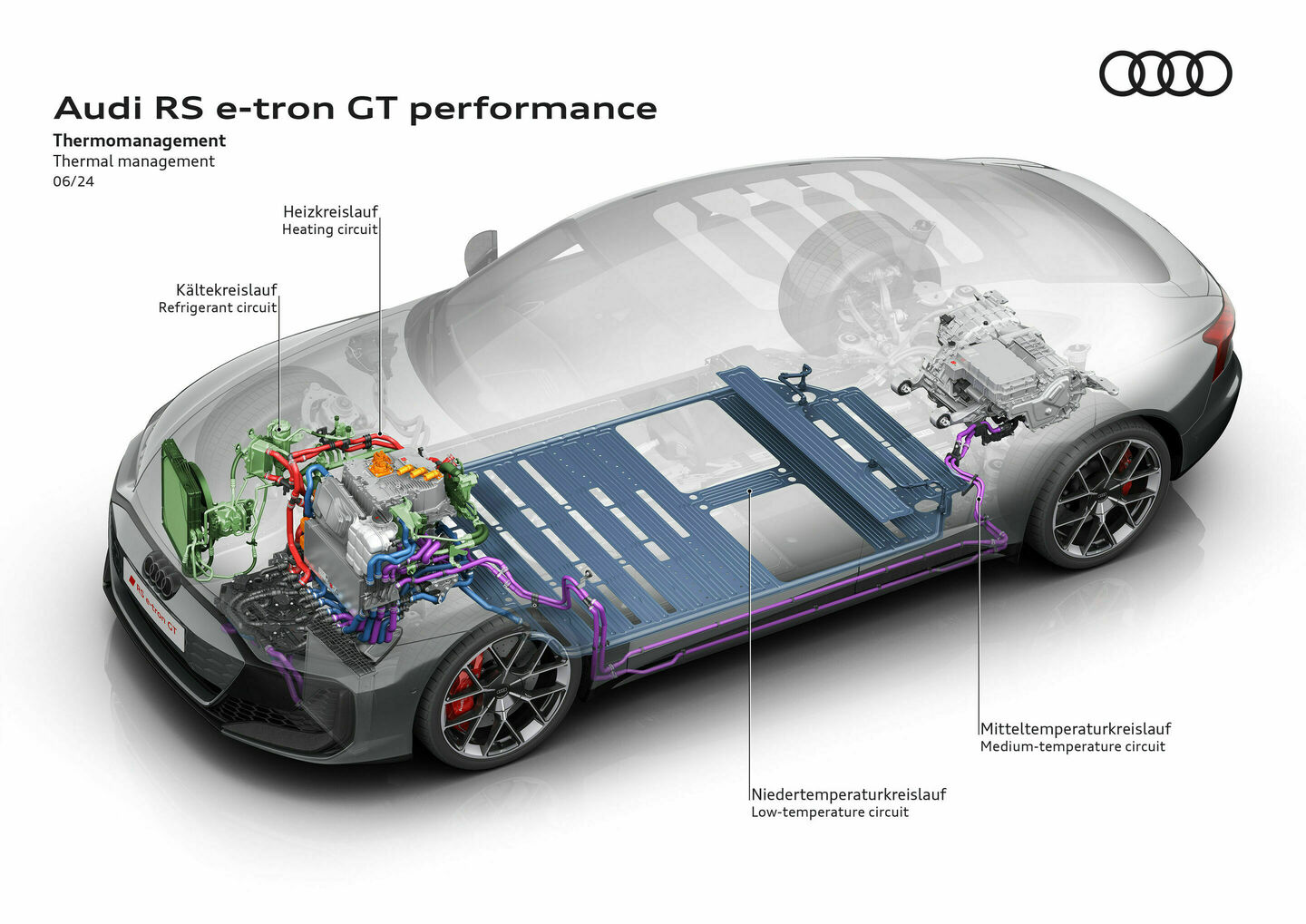 Audi RS e-tron GT performance, Illustration - Audi RS e-tron GT performance - Thermal management