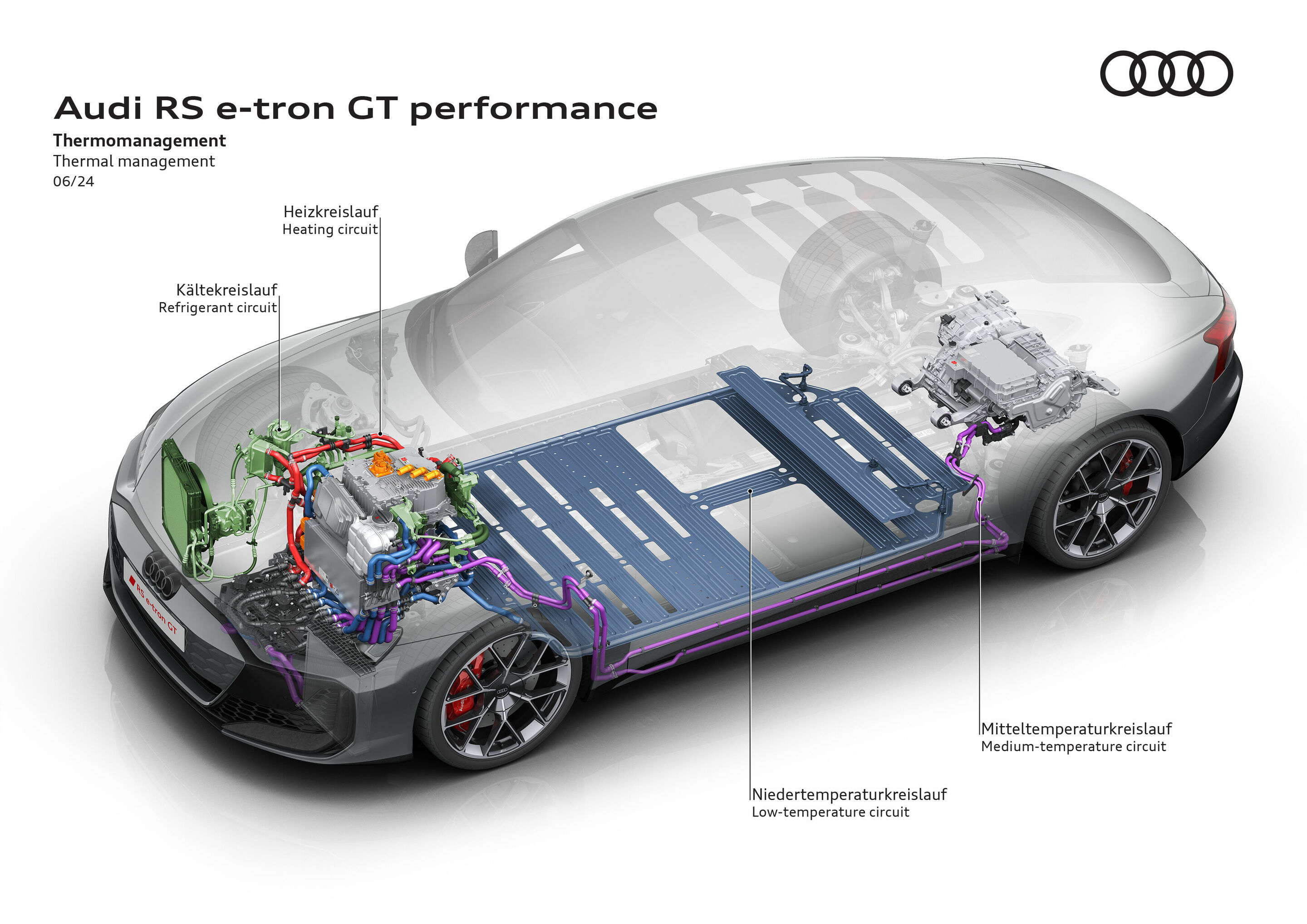 Illustration - Audi RS e-tron GT performance - Thermal management