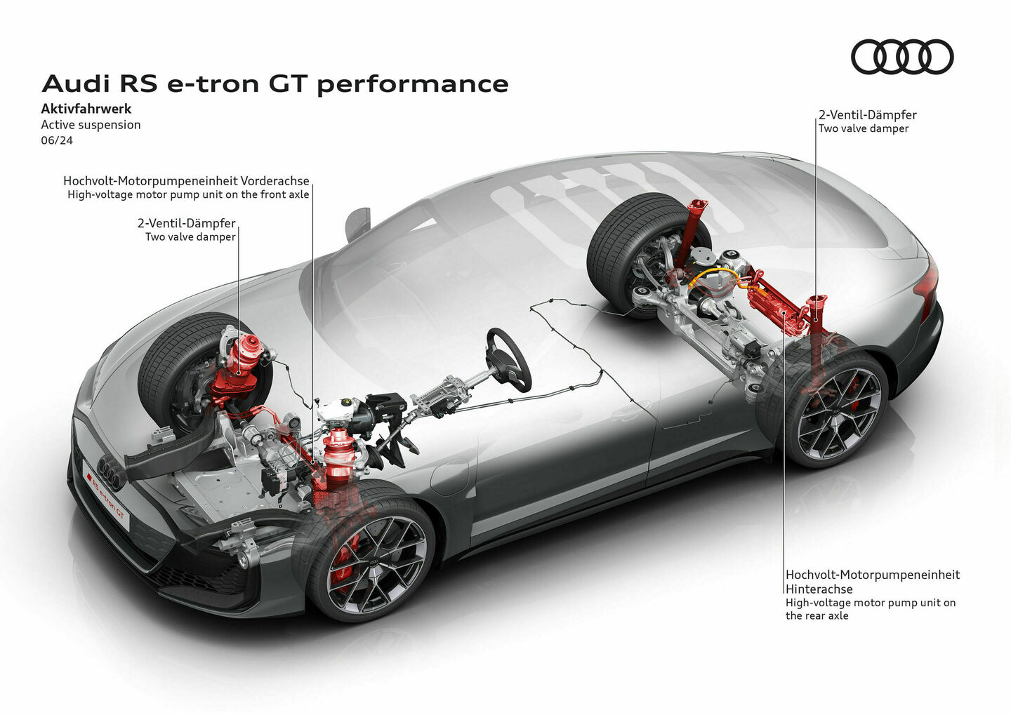 Audi RS e-tron GT performance, Illustration - Audi RS e-tron GT performance - Active suspension