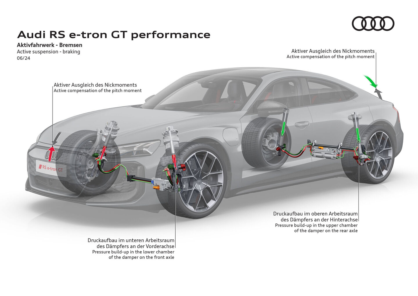 Audi RS e-tron GT performance, Illustration - Audi RS e-tron GT performance - Active suspension - braking