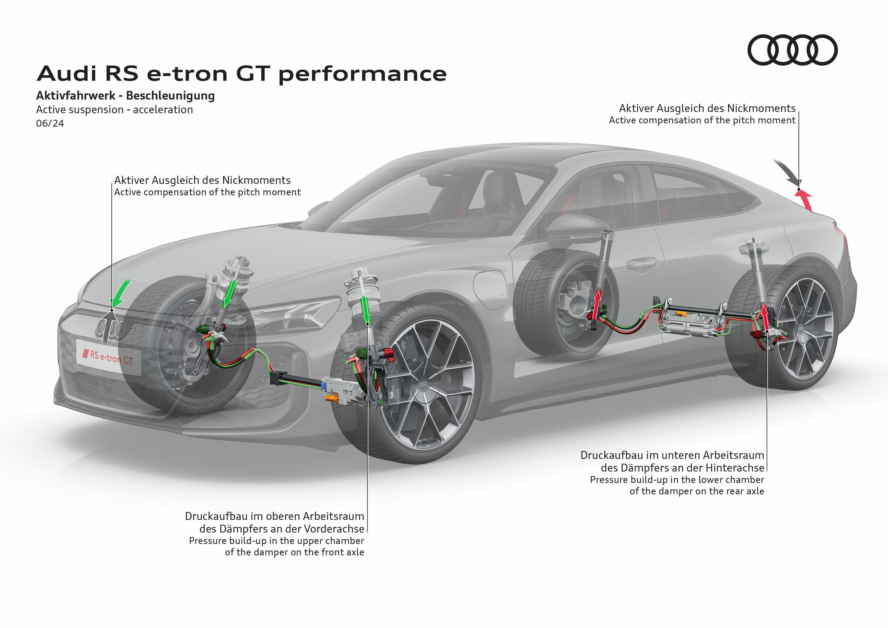 Illustration - Audi RS e-tron GT performance - Aktivfahrwerk - Beschleunigung
