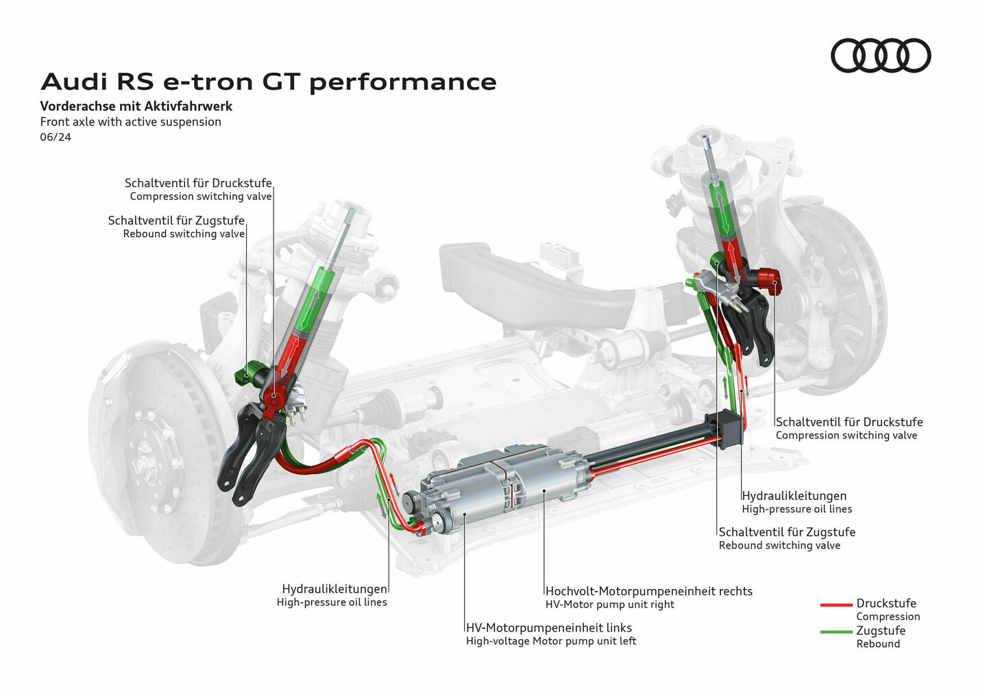 Audi RS e-tron GT performance, Illustration - Audi RS e-tron GT performance - Front axle with active suspension