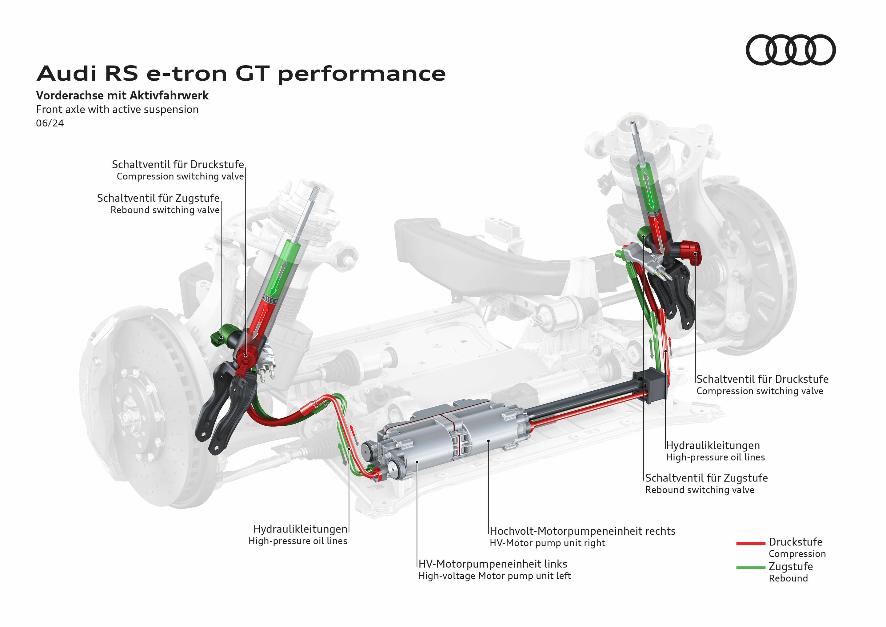 Illustration - Audi RS e-tron GT performance - Vorderachse mit Aktivfahrwerk