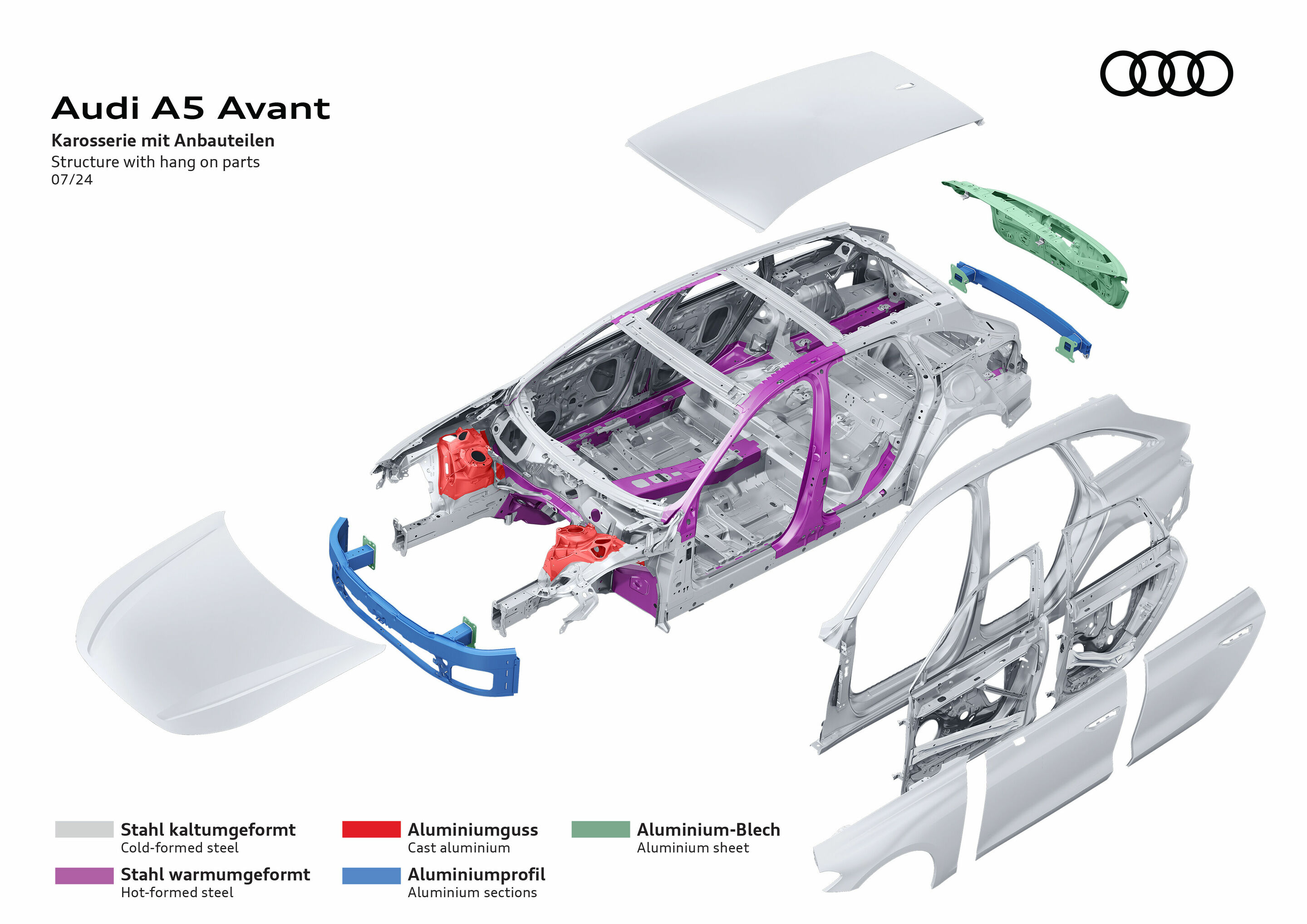 Illustration - Audi A5 Avant - Karosserie mit Anbauteilen