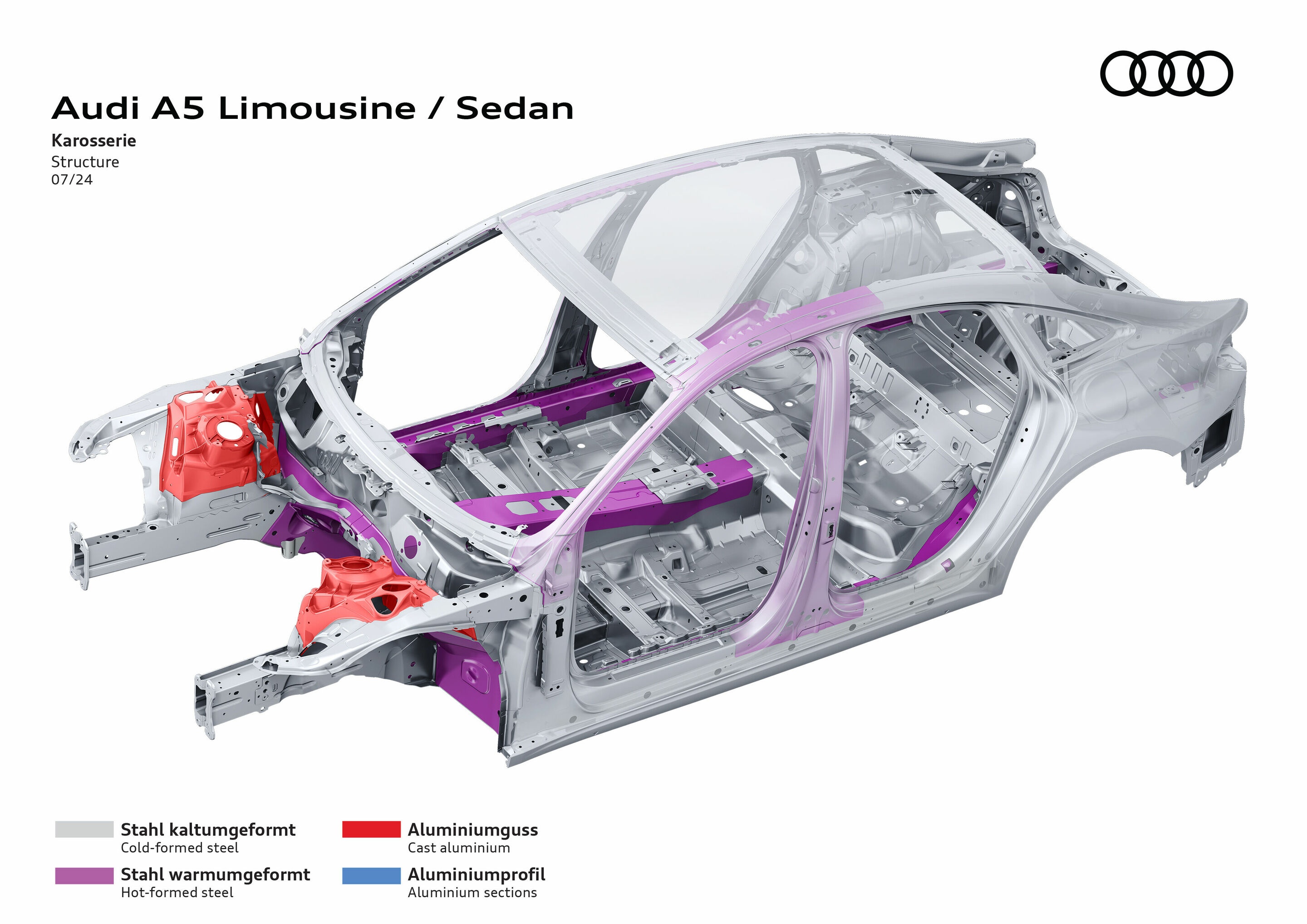 Illustration - Audi A5 Sedan - Structure