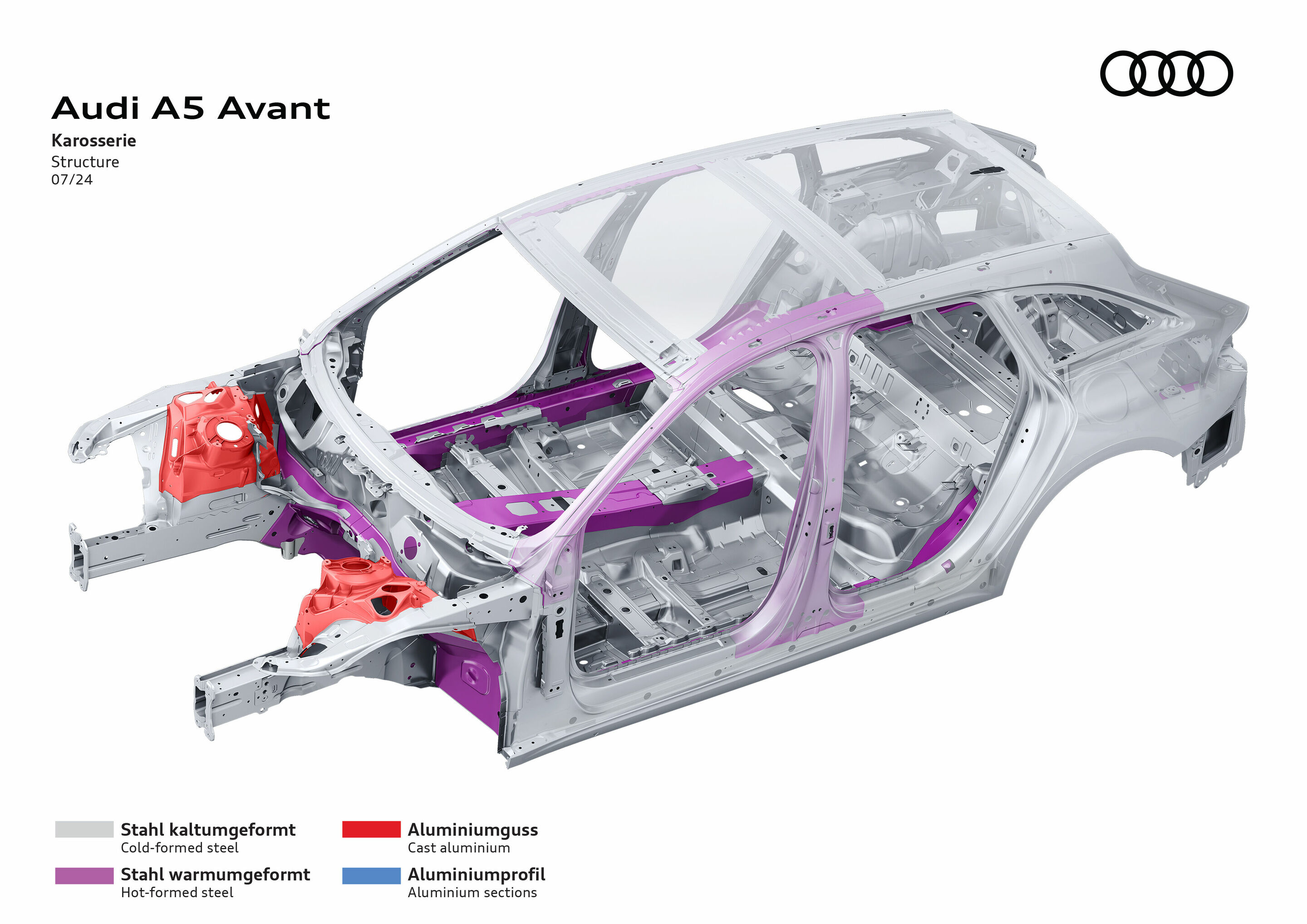 Illustration - Audi A5 Avant - Karosserie