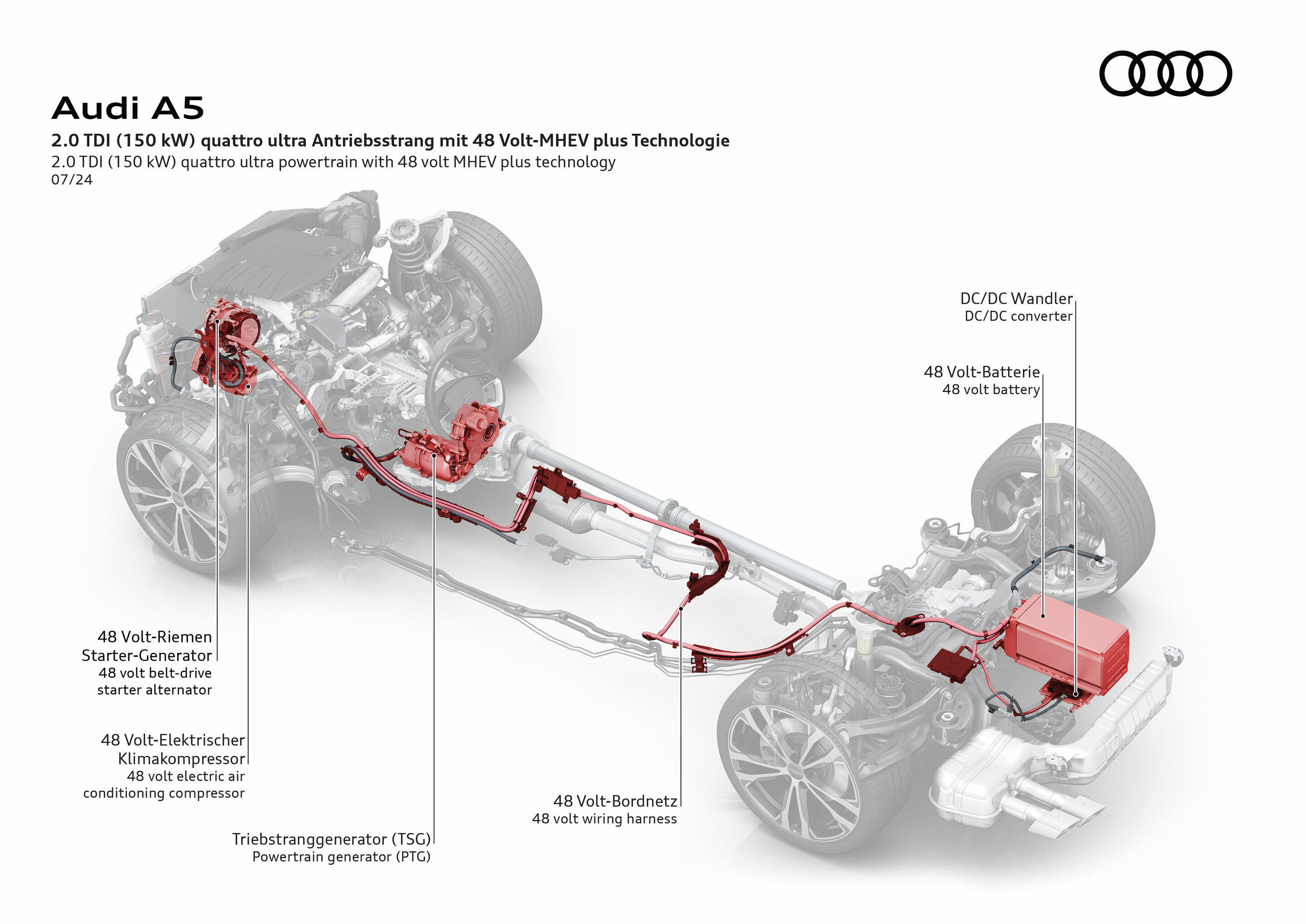 Illustration - Audi A5 - 2.0 TDI (150 kW) quattro ultra Antriebsstrang mit 48 Volt-MHEV plus Technologie. Das Fahrzeug basiert auf der
Premium Platform Combustion (PPC)