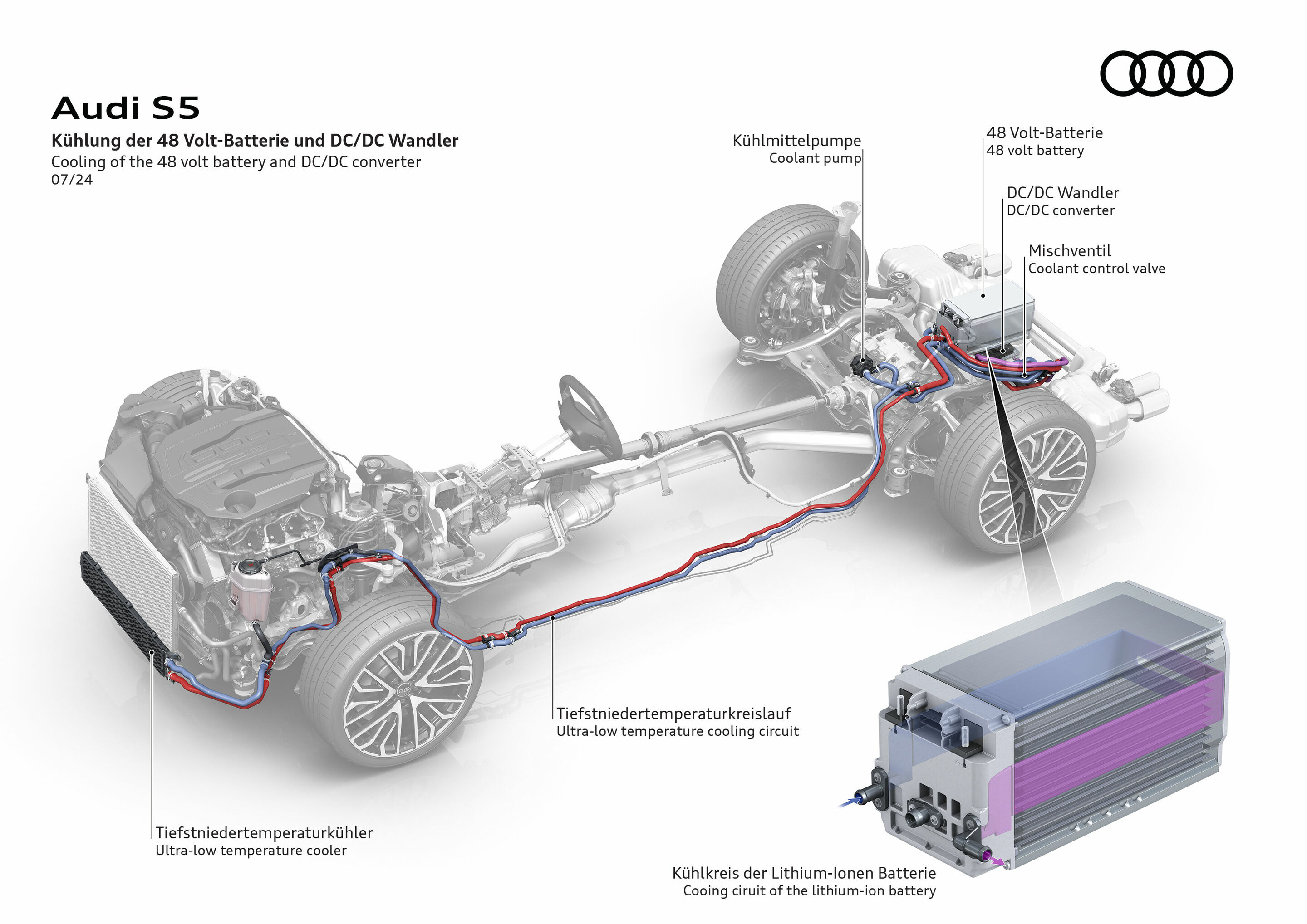 Illustration - Audi S5 - Kühlung der 48 Volt-Batterie und DC/DC Wandler