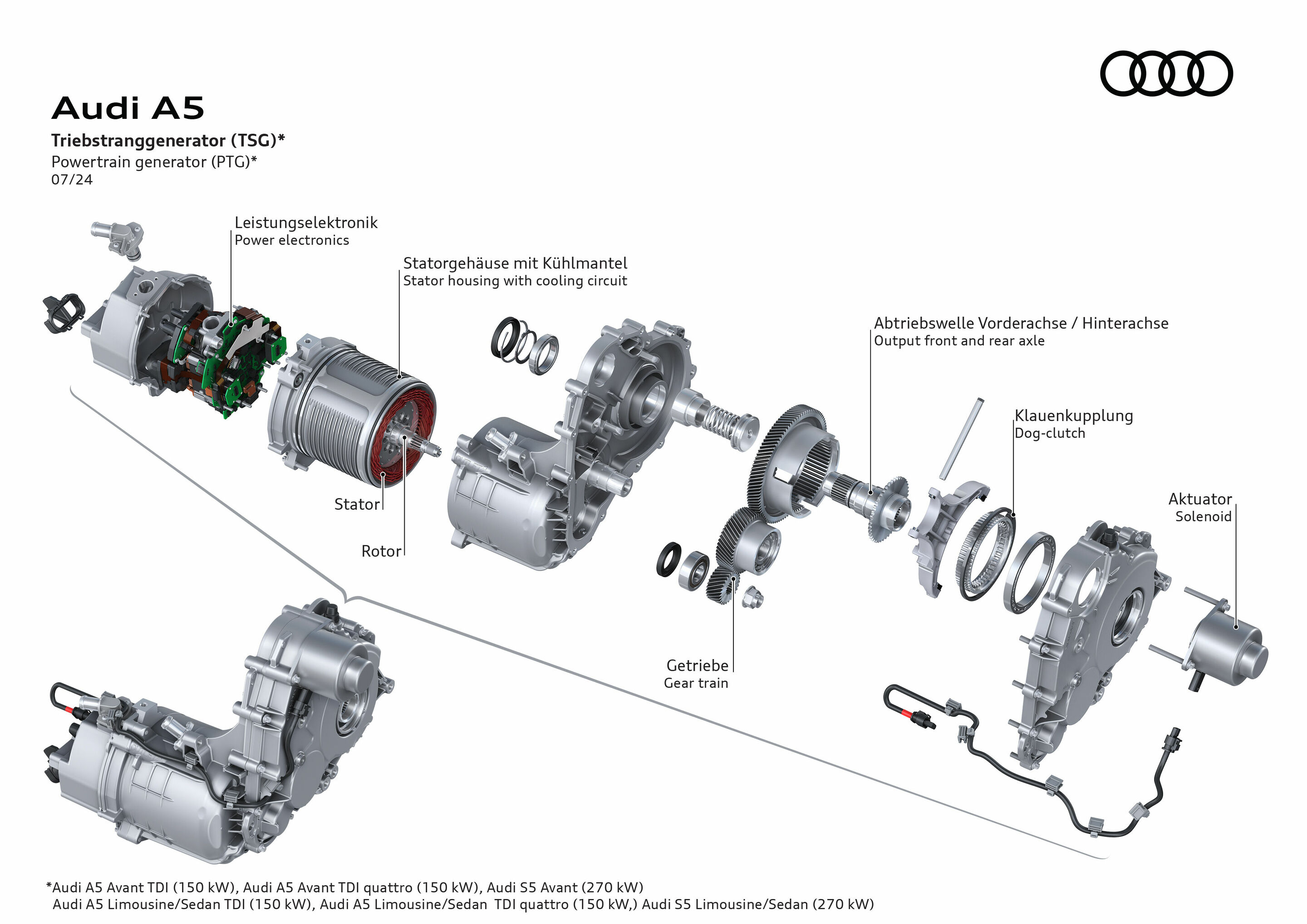 Illustration - Audi A5 - Triebstranggenerator (TSG)*
