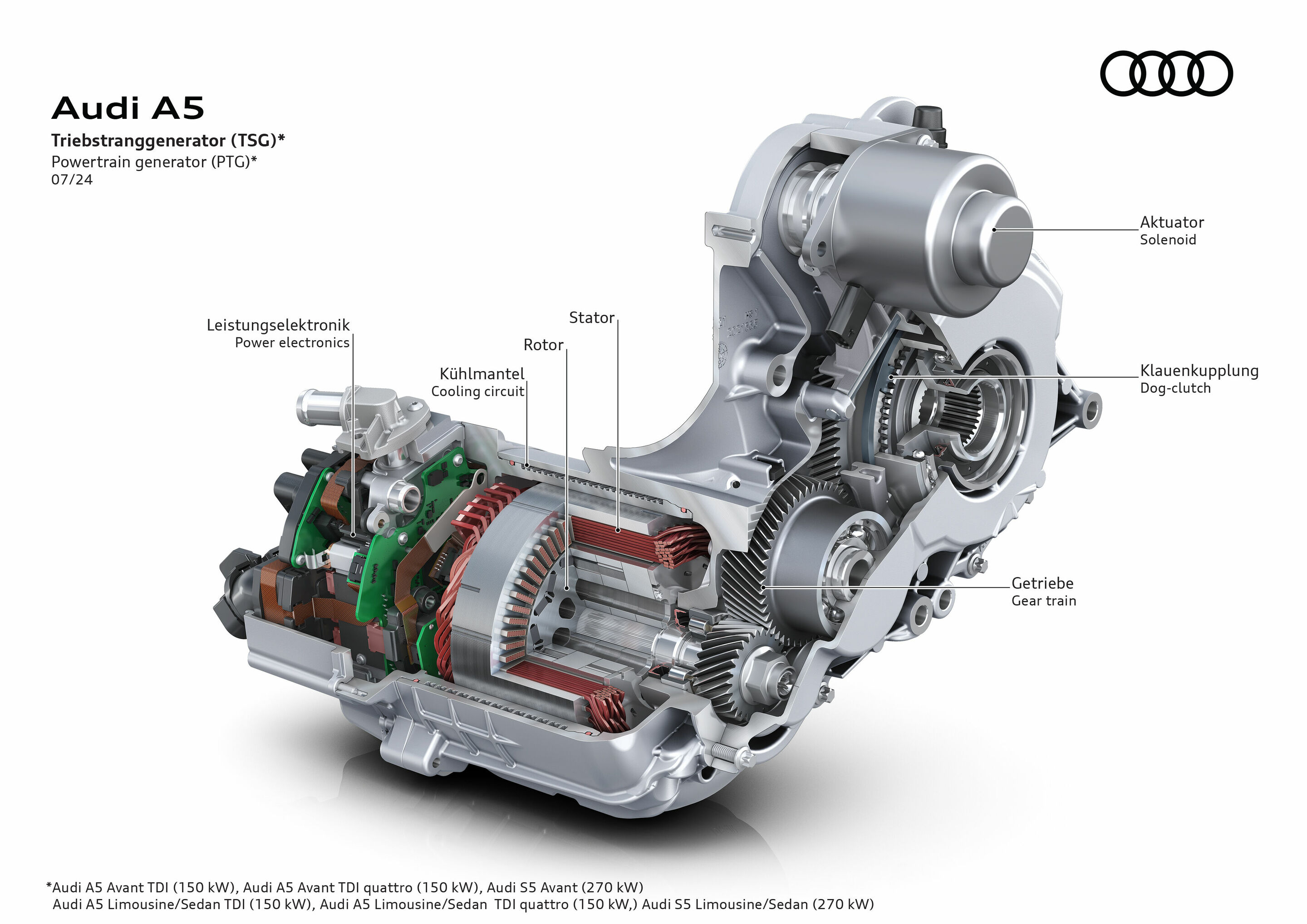 Illustration - Audi A5 - Triebstranggenerator (TSG)*