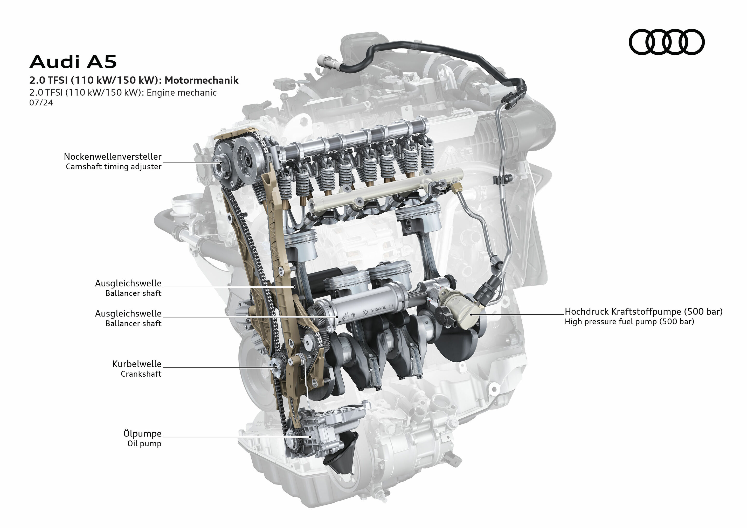 Illustration - Audi A5 - 2.0 TFSI (110/150 kW): Motormechanik