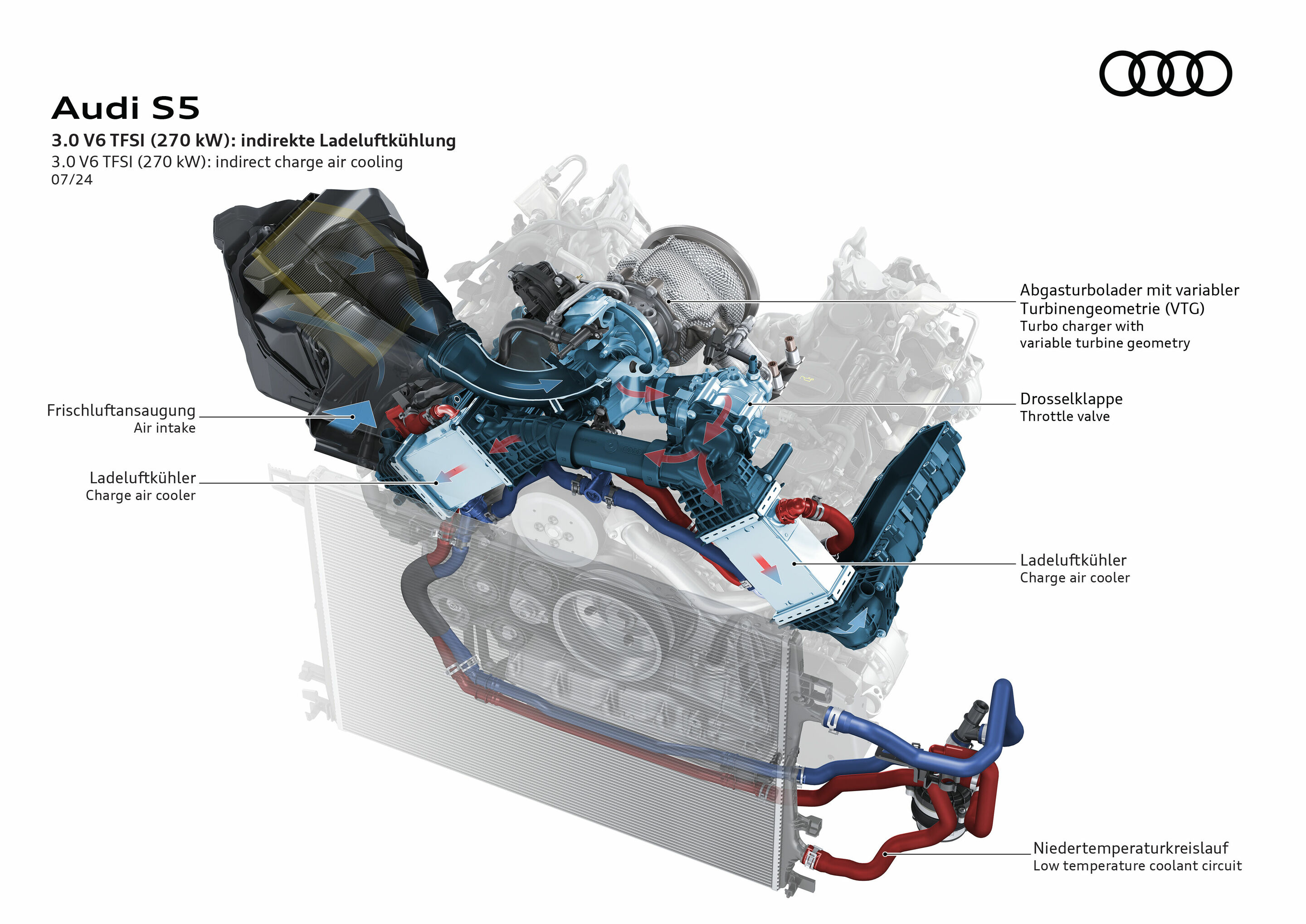 Illustration - Audi S5 - V6 3.0 TFSI (270 kW): indirekte Ladeluftkühlung