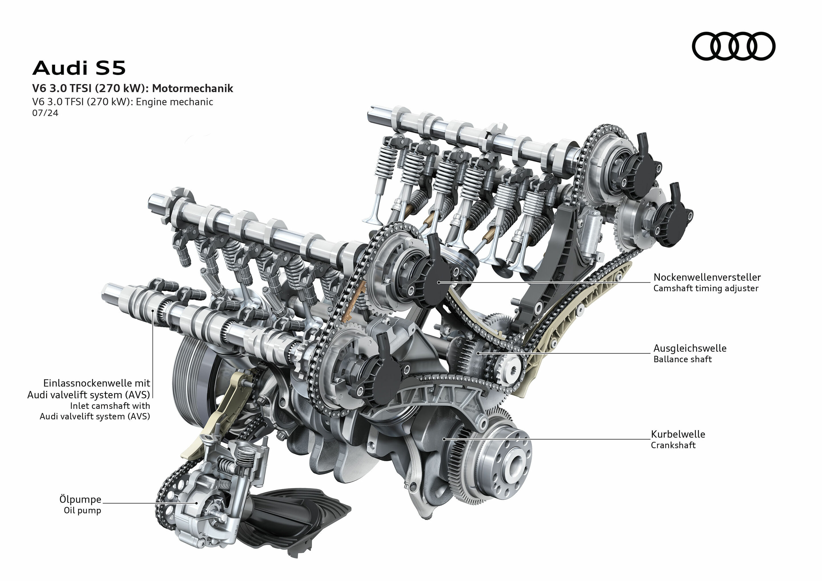 Illustration - Audi S5 - V6 3.0 TFSI (270 kW): Motormechanik