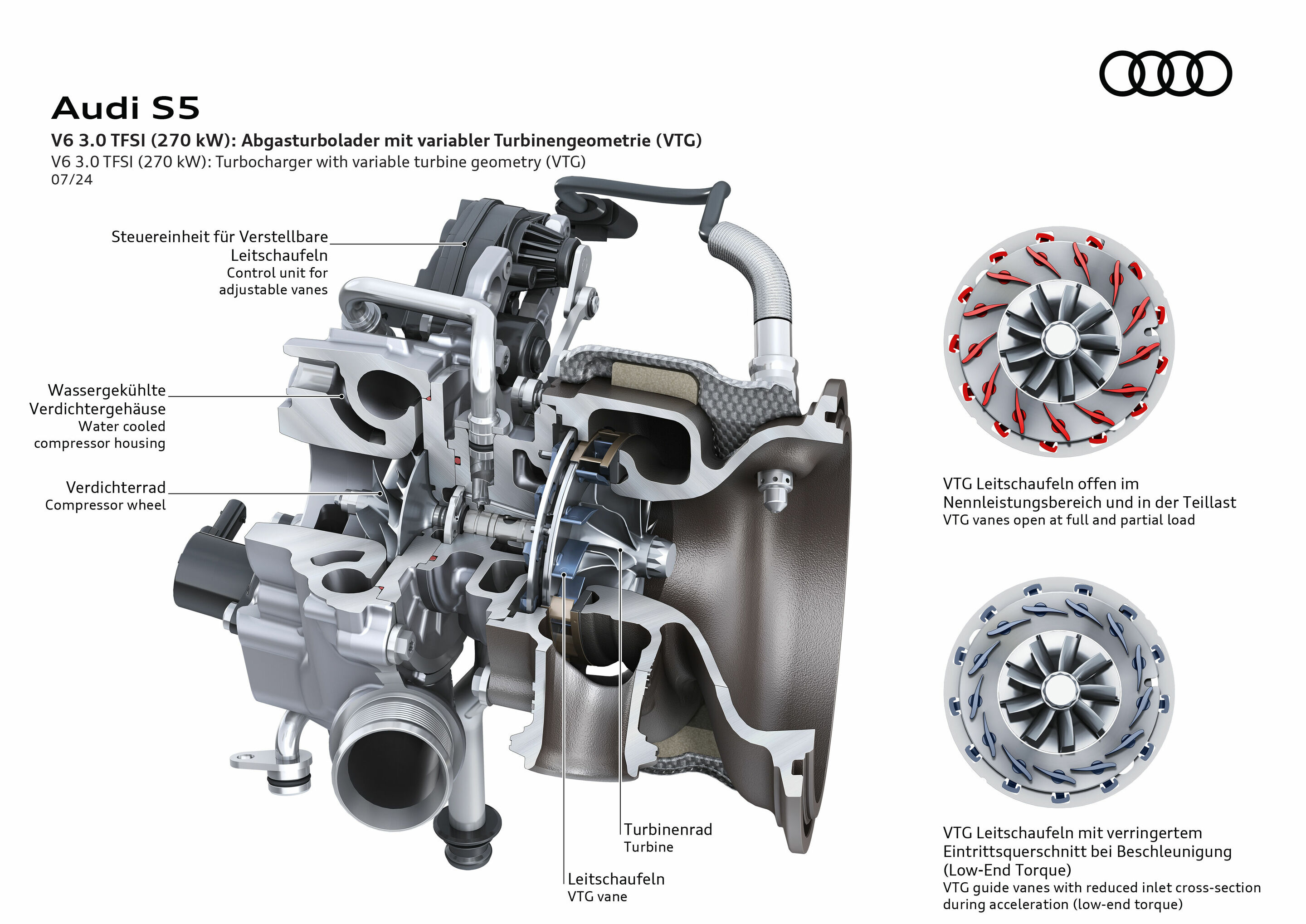 Illustration - Audi S5 - V6 3.0 TFSI (270 kW): Abgasturbolader mit variabler Turbinengeometrie (VTG)