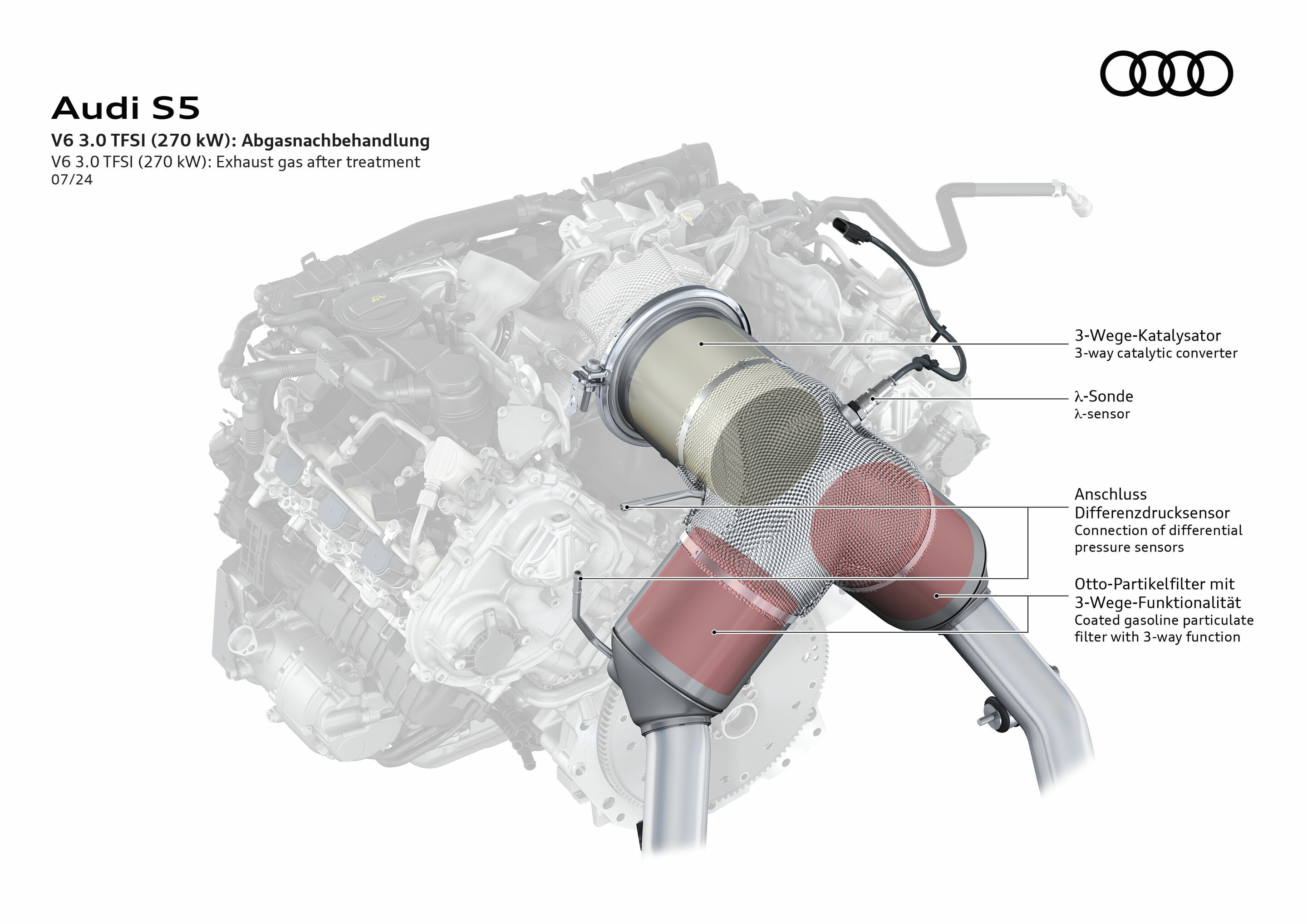 Illustration - Audi S5 - V6 3.0 TFSI (270 kW): Abgasnachbehandlung