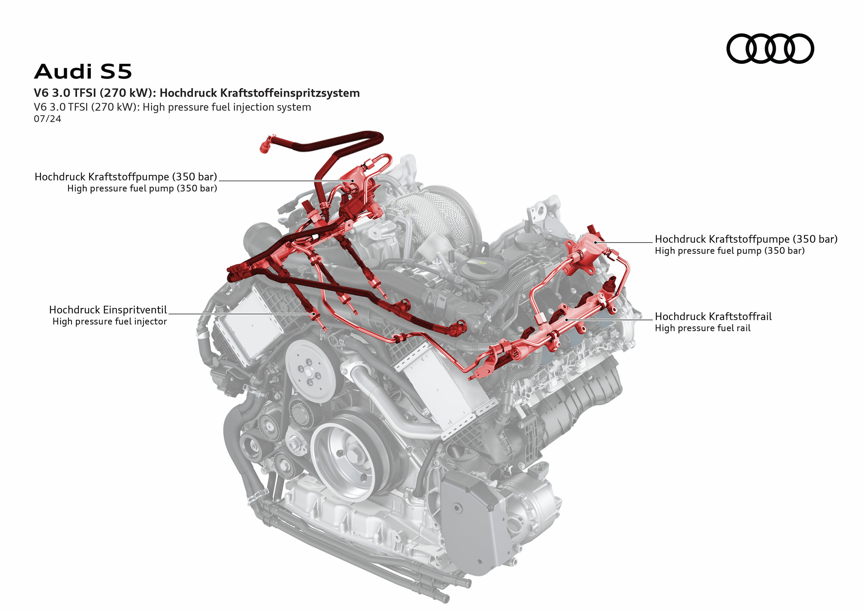 Illustration - Audi S5 - V6 3.0 TFSI (270 kW): Hochdruck Kraftstoffeinspritzsystem