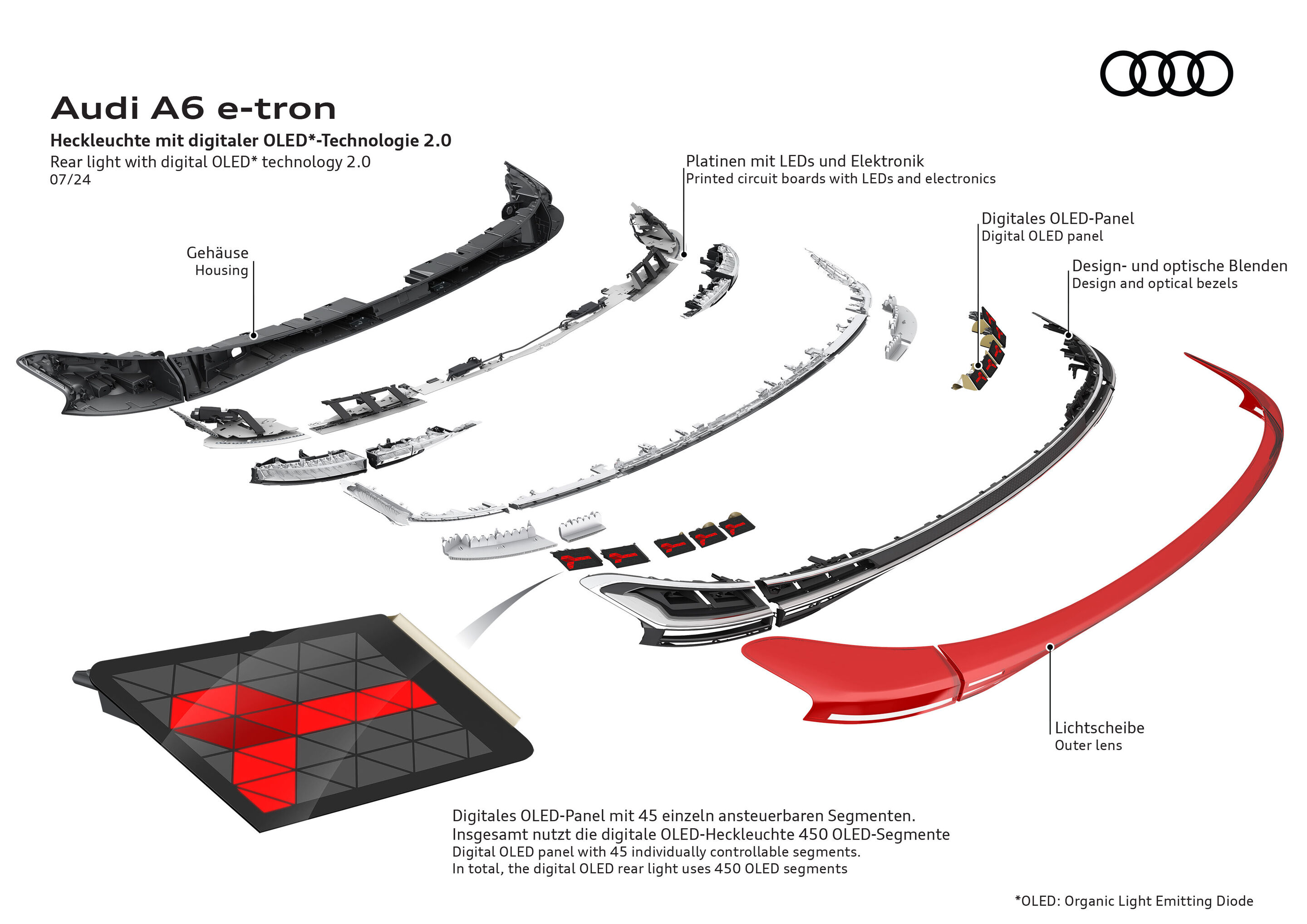 Illustration - Audi A6 e-tron - Heckleuchte mit digitaler OLED*-Technologie 2.0