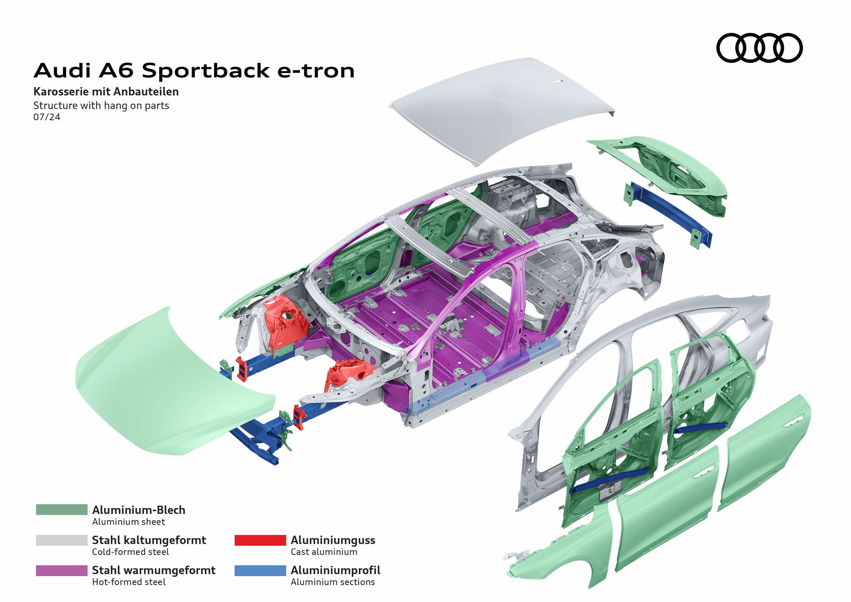 Illustration - Audi A6 Sportback e-tron - Karosserie mit Anbauteilen