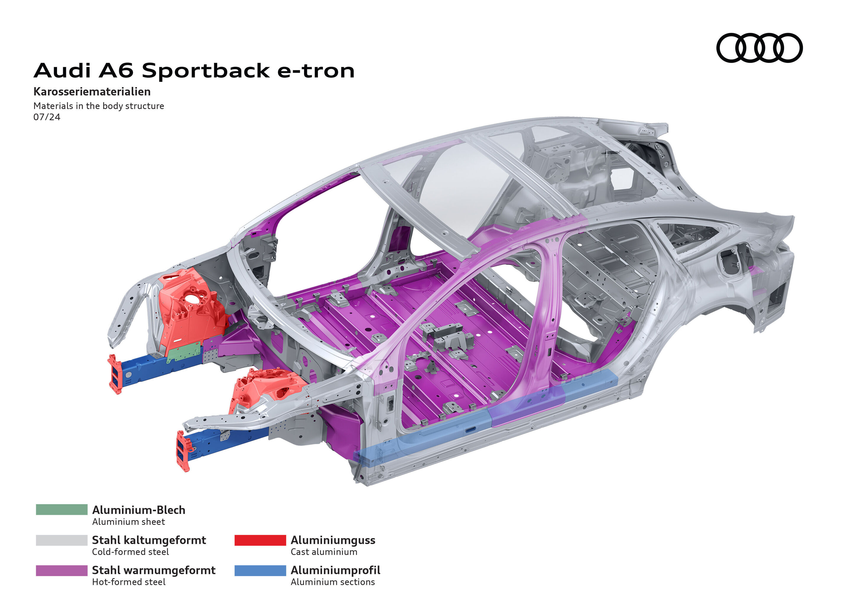 Illustration - Audi A6 Sportback e-tron - Karosseriematerialien