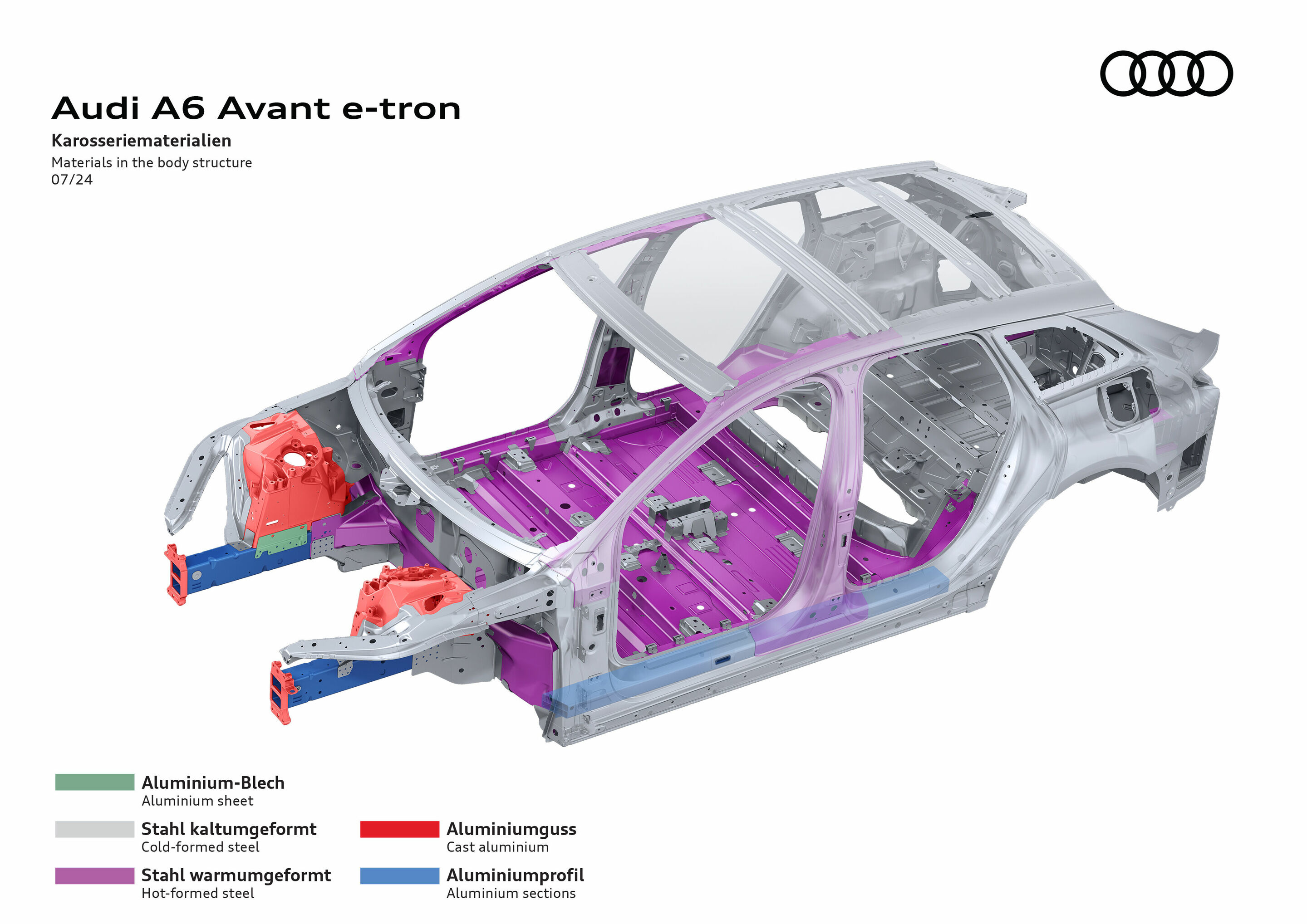 Illustration - Audi A6 Avant e-tron - Karosseriematerialien