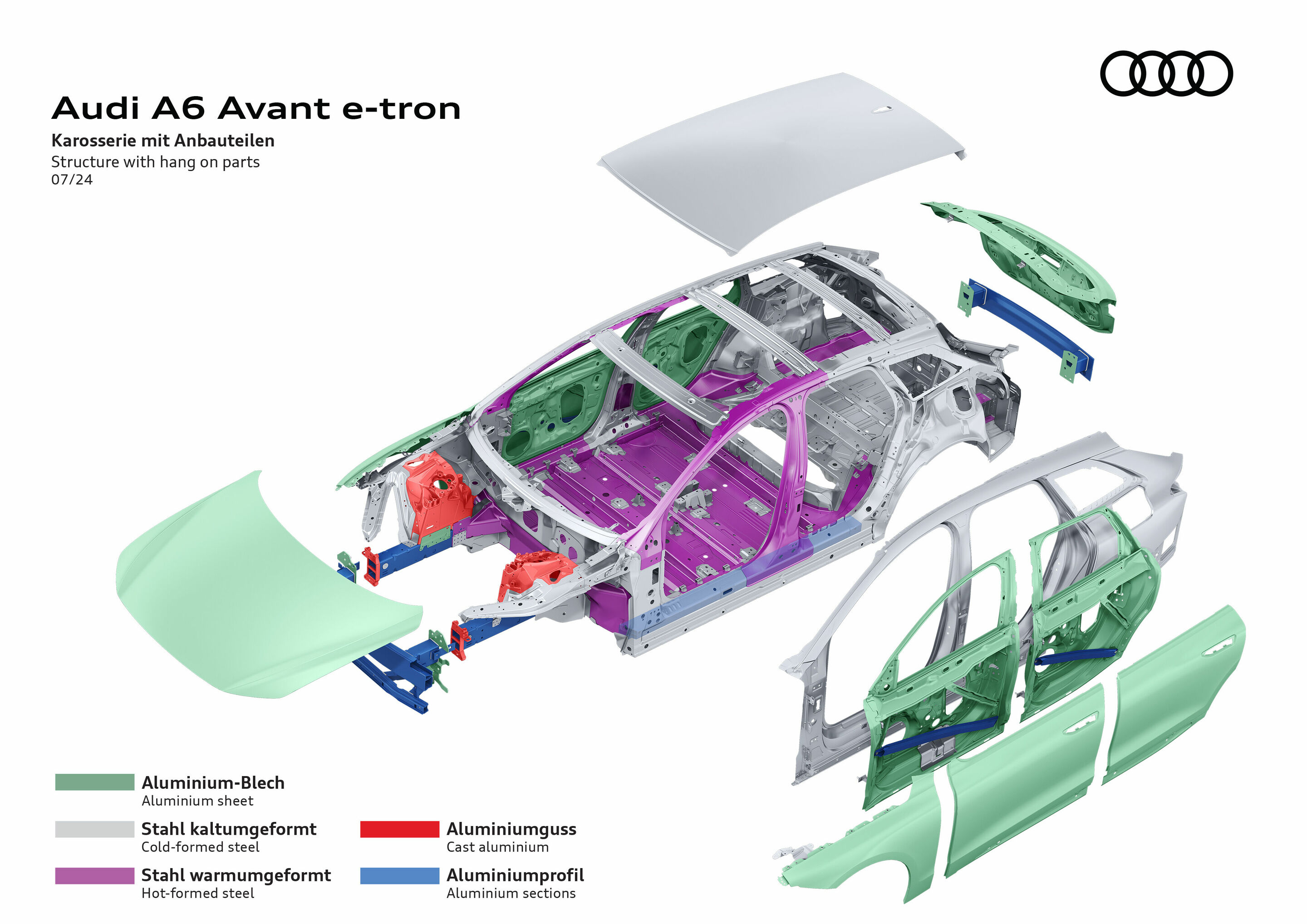 Illustration - Audi A6 Avant e-tron - Structure with hang on parts