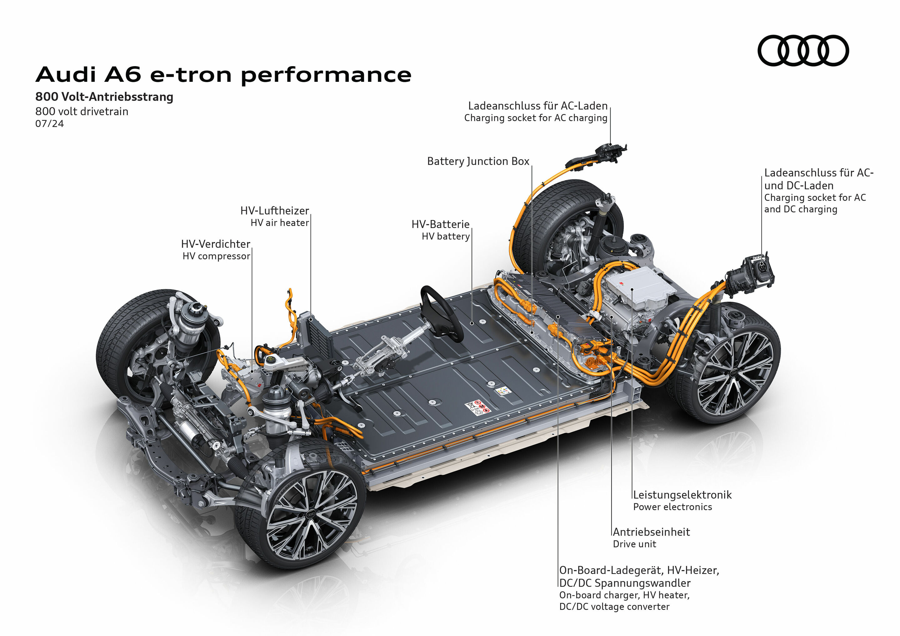 Illustration - Audi A6 e-tron performance - 800 Volt-Antriebsstrang