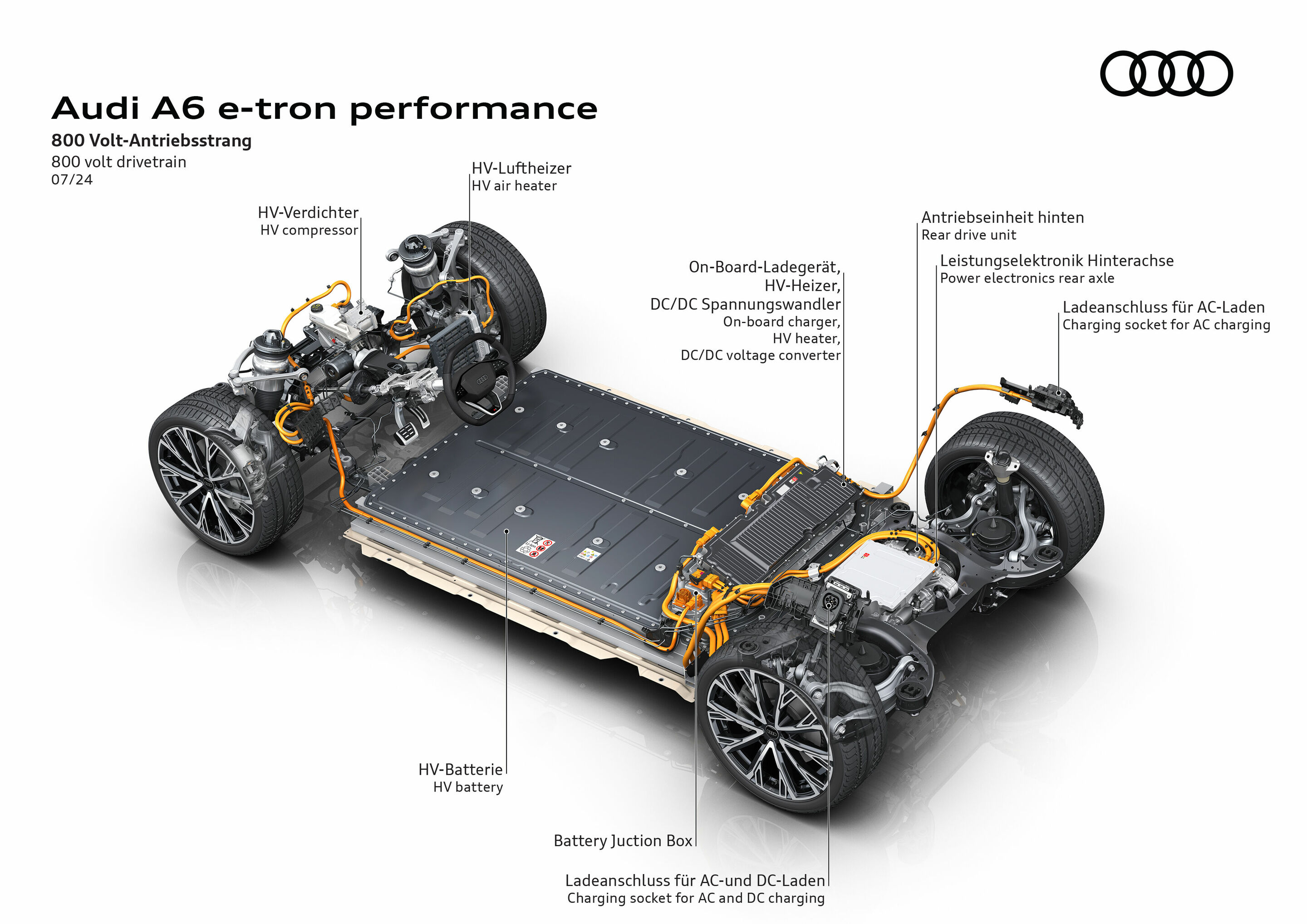 Illustration - Audi A6 e-tron performance - 800 Volt-Antriebsstrang