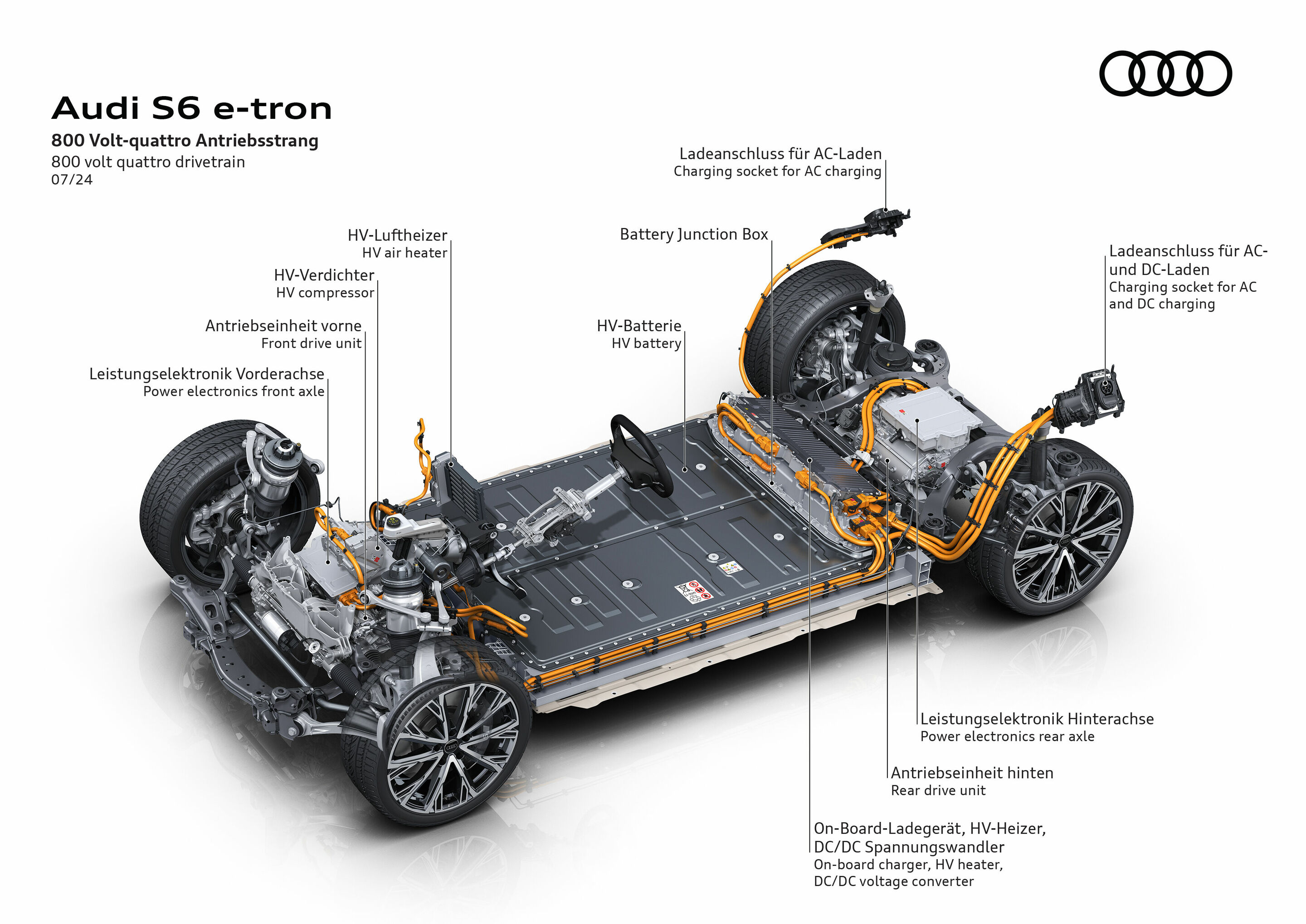Illustration - Audi S6 e-tron - 800 Volt-Antriebsstrang
