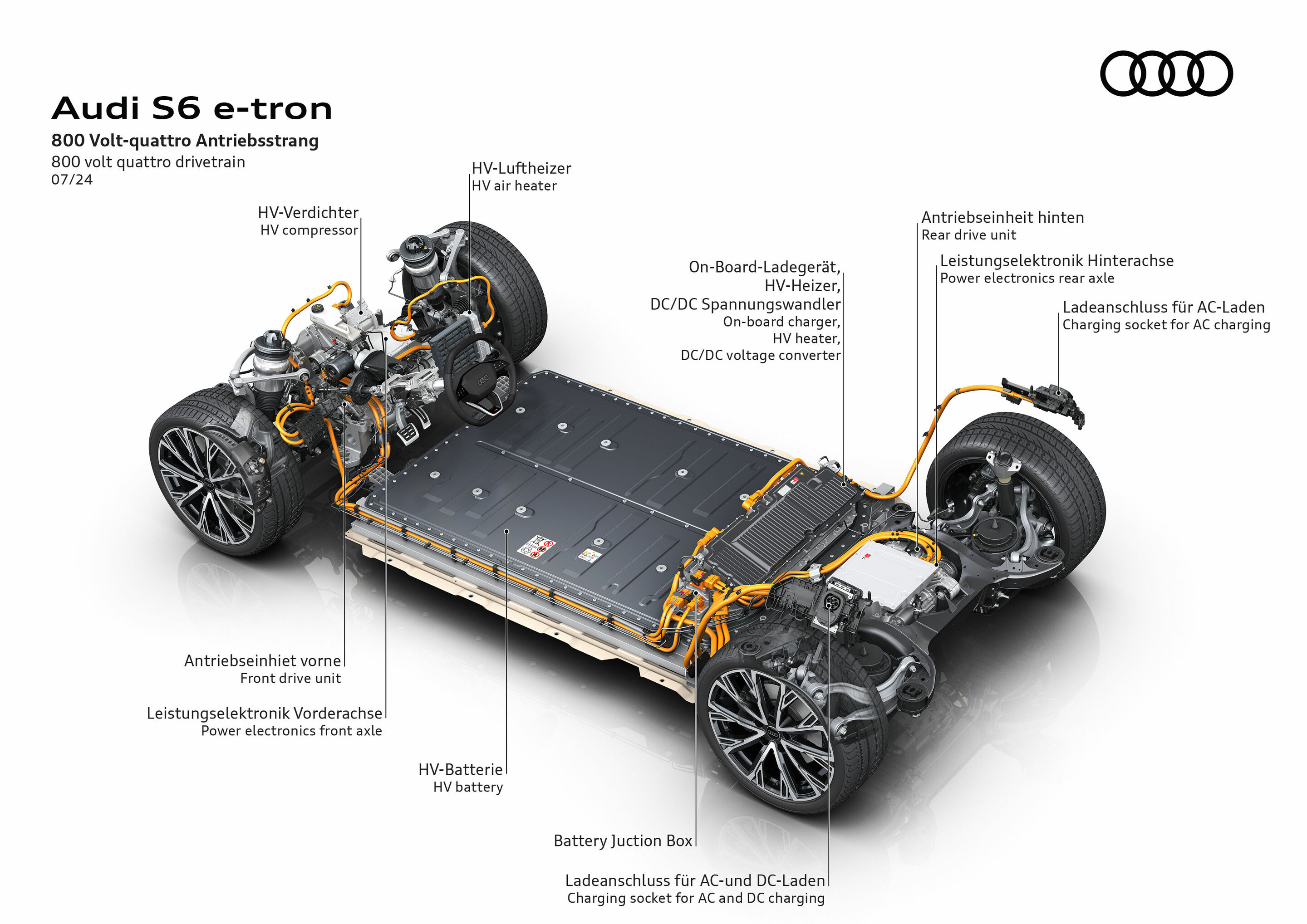 Illustration - Audi S6 e-tron - 800 Volt-Antriebsstrang