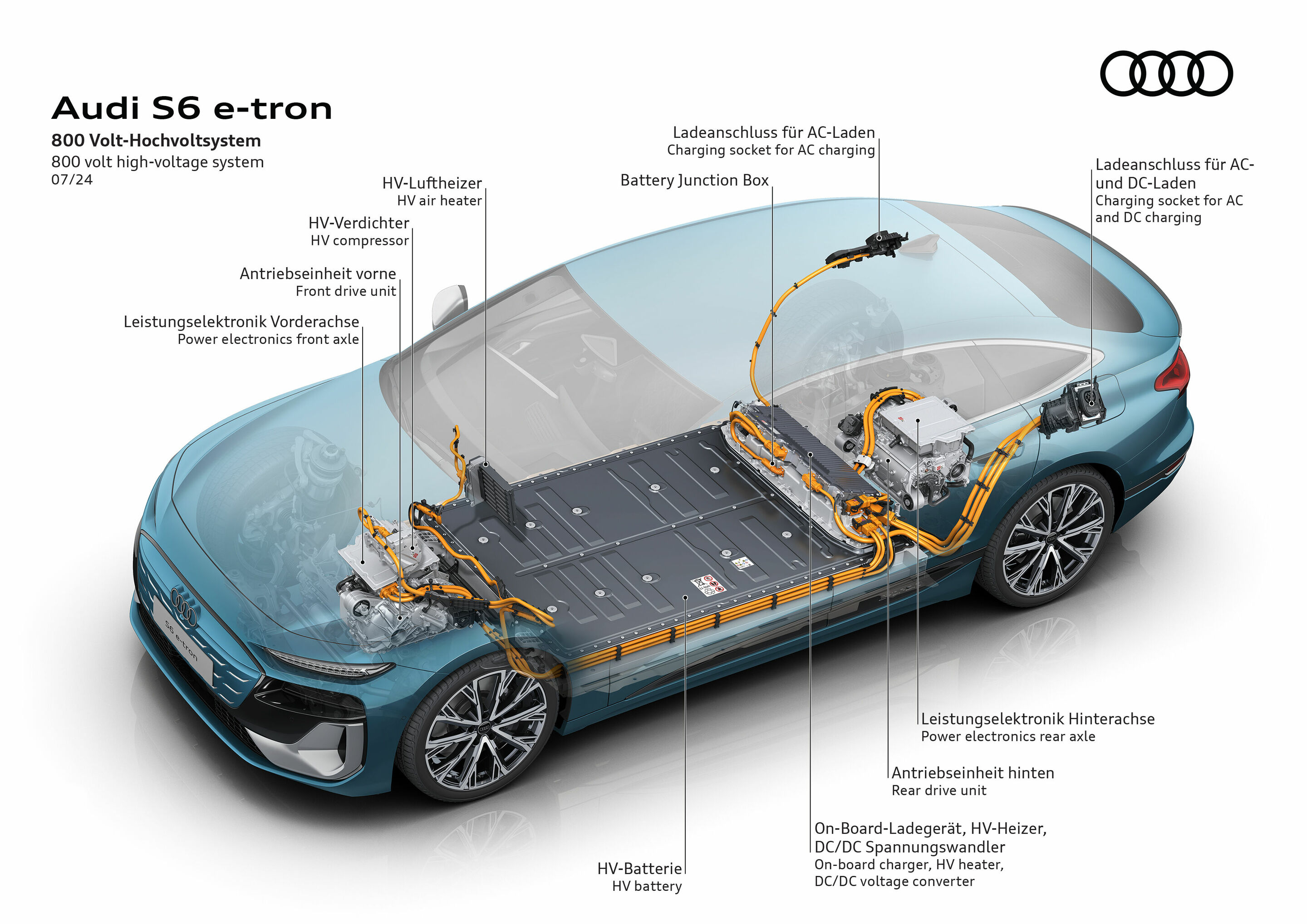 Illustration - Audi S6 Sportback e-tron - 800-Volt-Hochvoltsystem