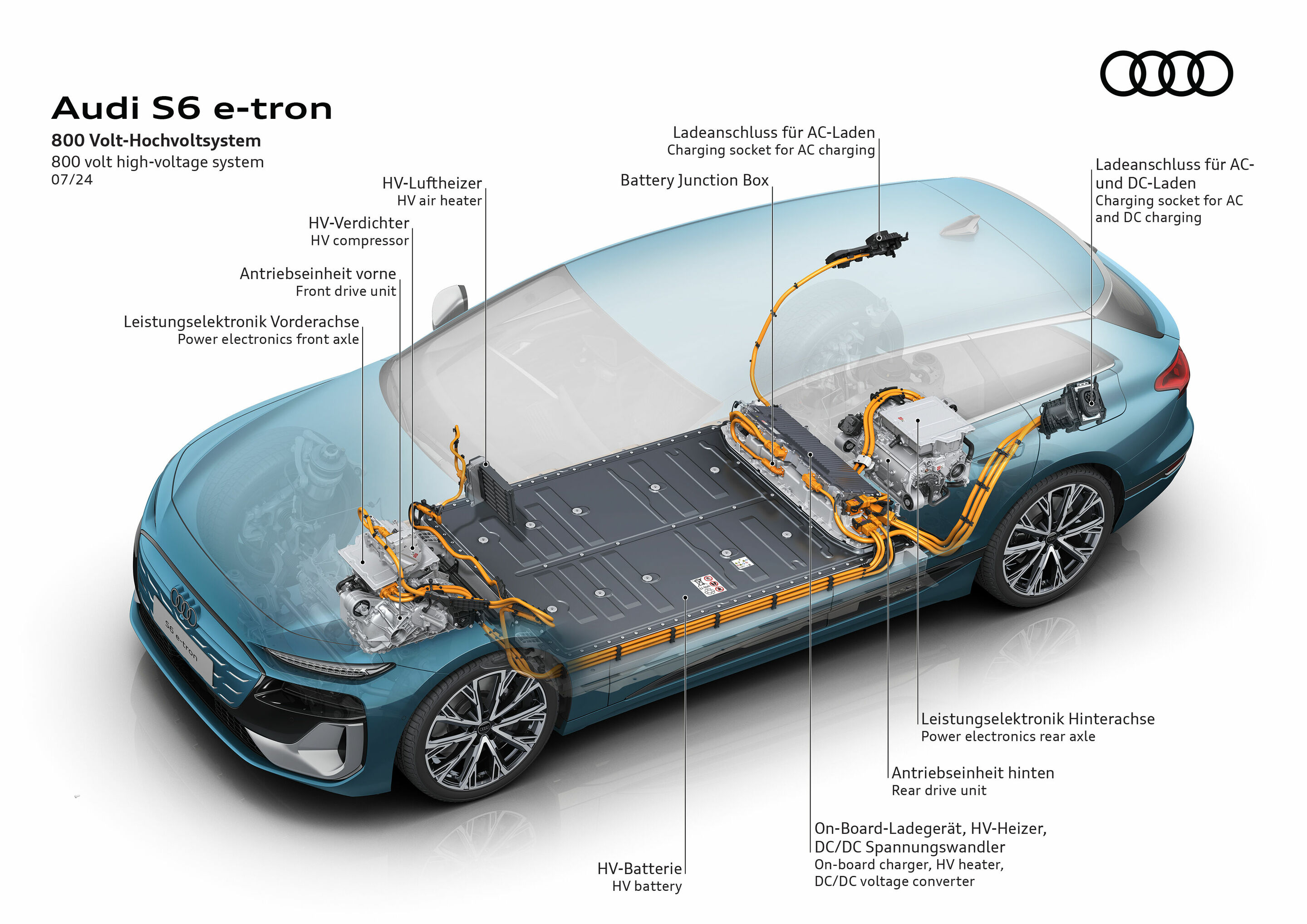 Illustration - Audi S6 Avant e-tron - 800 volt high-voltage system