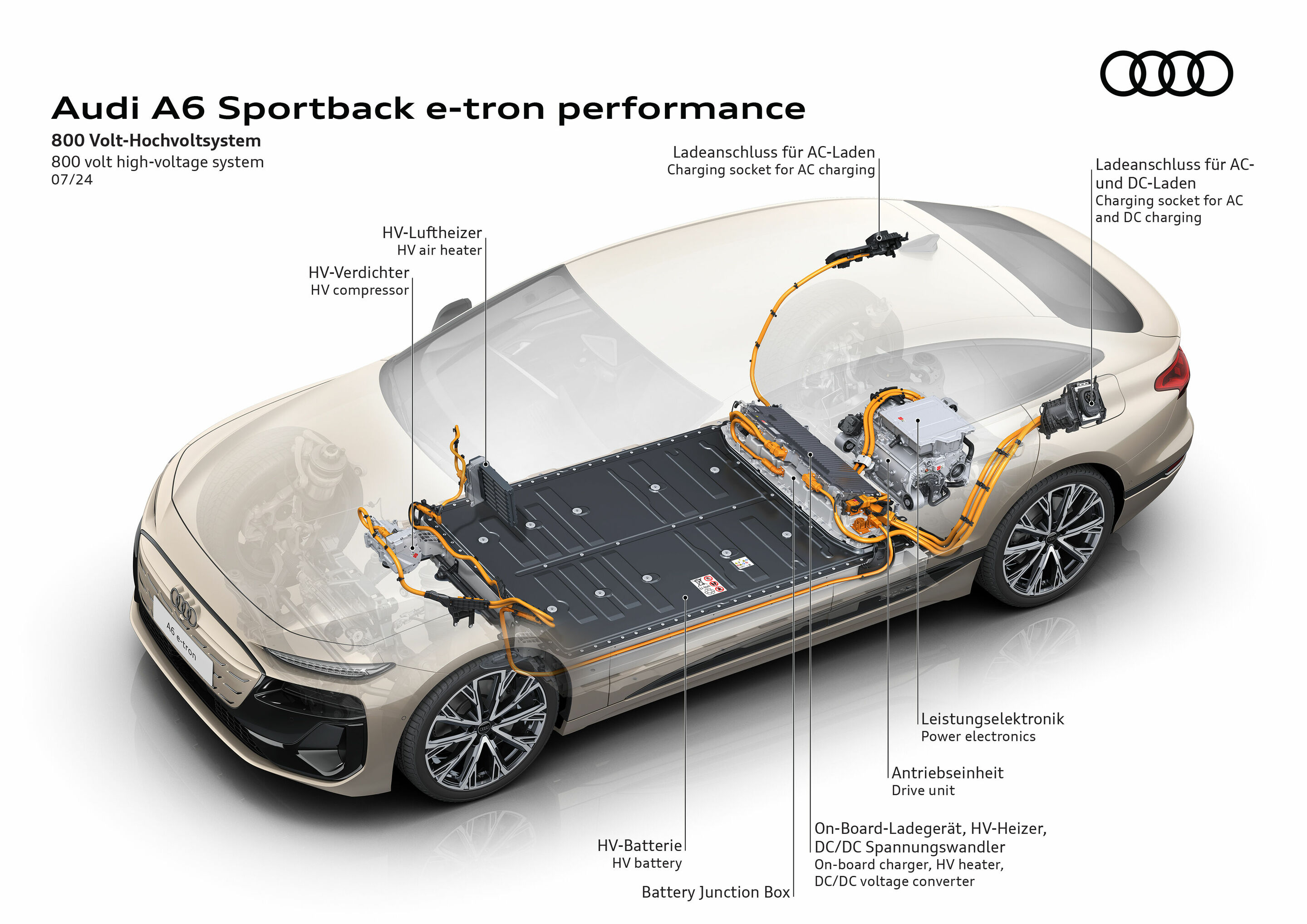 Illustration - Audi A6 Sportback e-tron performance - 800-Volt-Hochvoltsystem