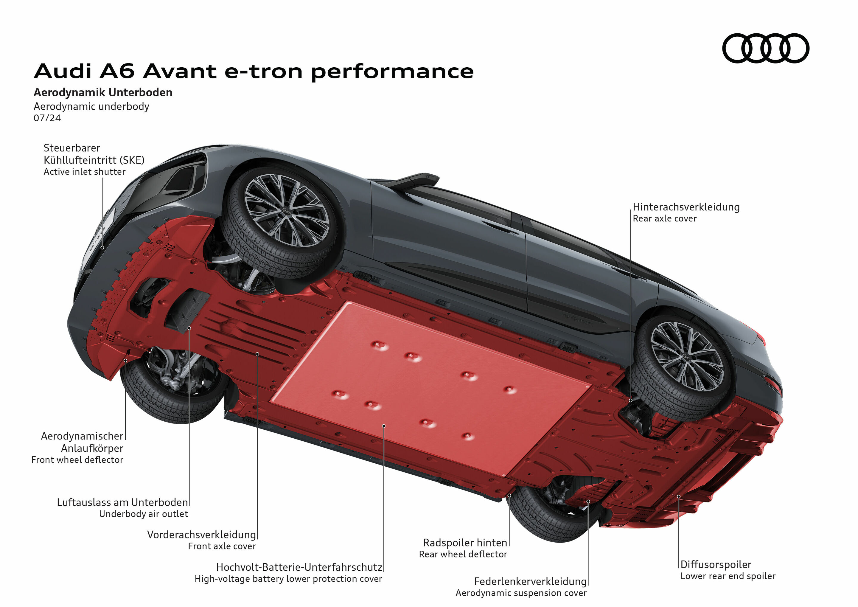 Illustration - Audi A6 Avant e-tron performance - Aerodynamic underbody