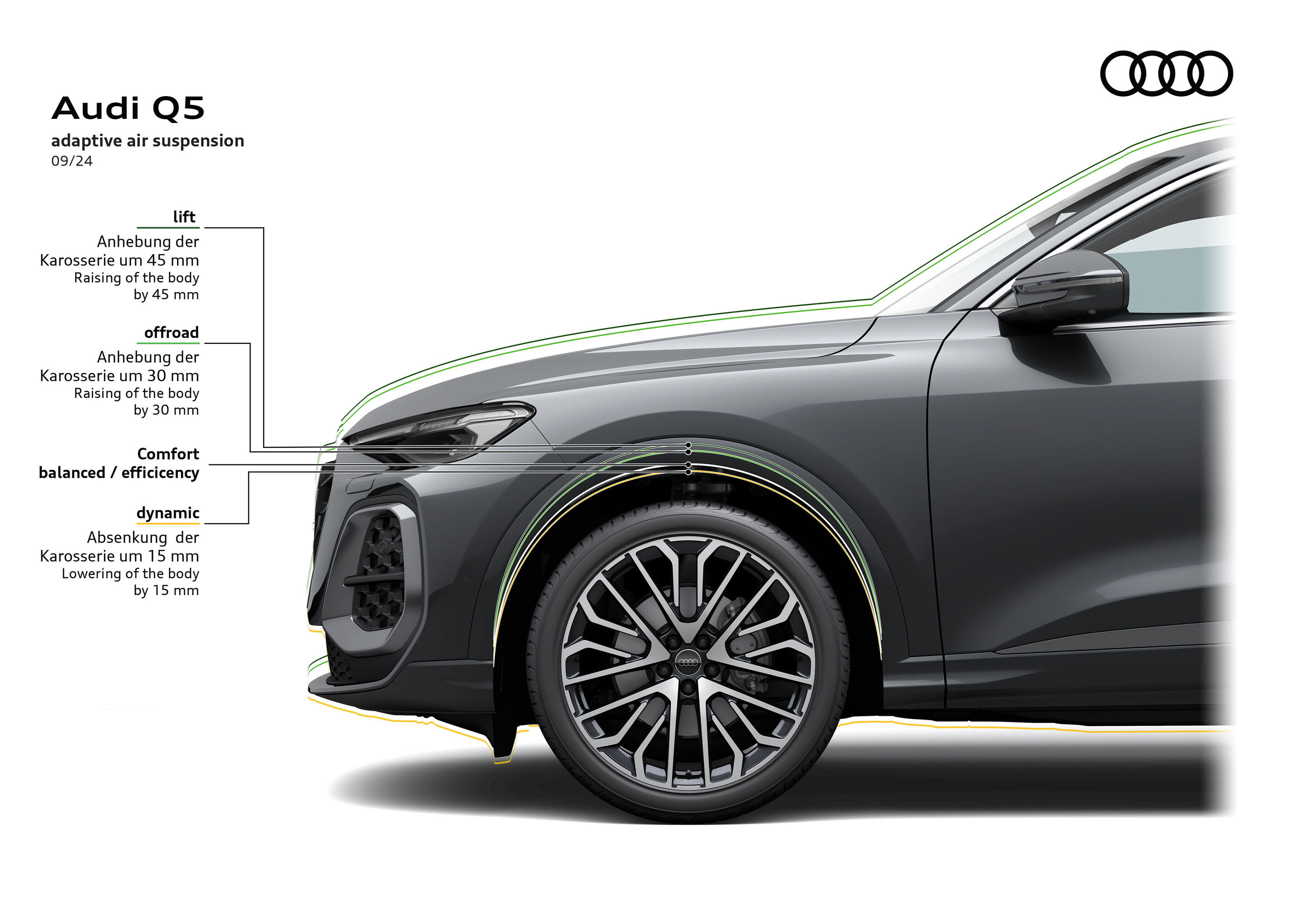 Illustration - Audi Q5 - Adaptive air suspension