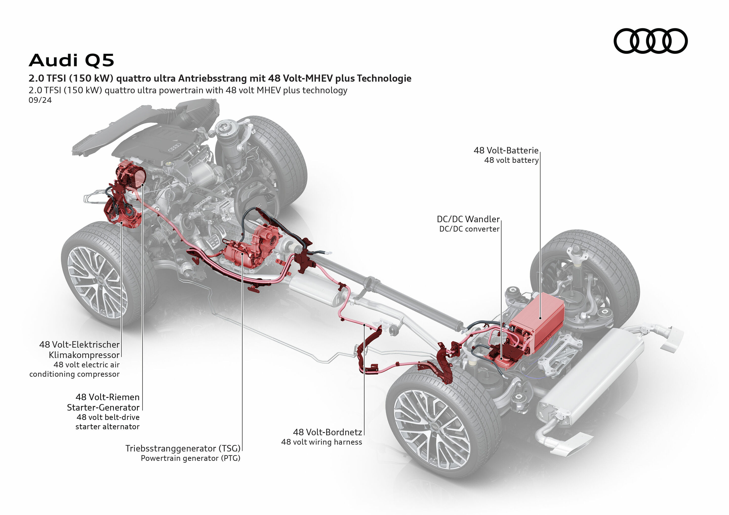 Illustration - Audi Q5 - 2.0 TFSI (150 kW) quattro ultra Antriebsstrang mit 48 Volt-MHEV plus Technologie