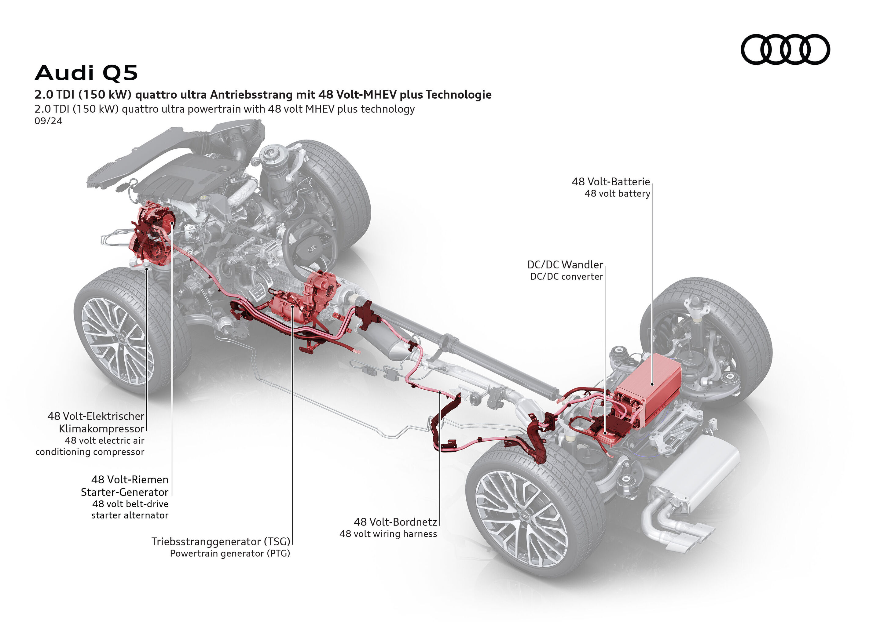 Illustration - Audi Q5 - 2.0 TFSI (150 kW) quattro ultra Antriebsstrang mit 48 Volt-MHEV plus Technologie. Das Fahrzeug basiert auf der Premium Platform Combustion (PPC)
