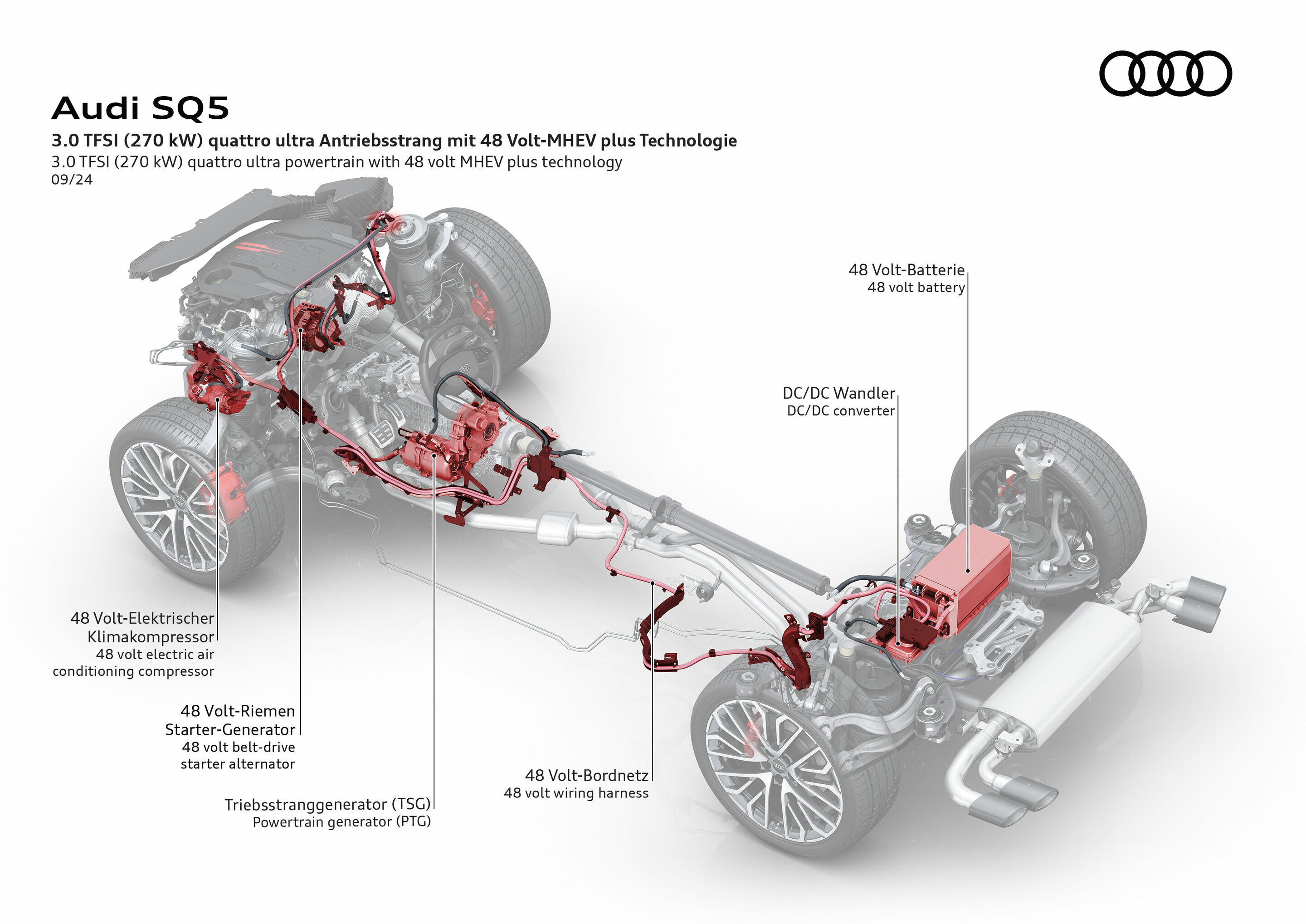 Illustration - Audi SQ5 TFSI - 3.0 TFSI (270 kW) quattro ultra Antriebsstrang mit 48 Volt-MHEV plus Technologie
