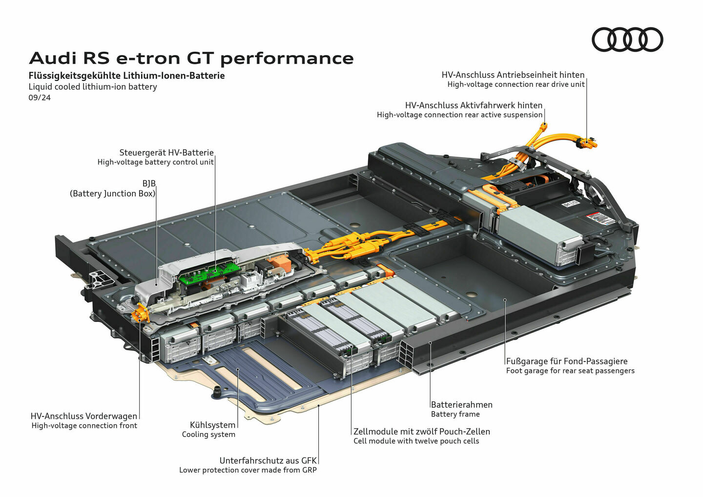 Audi RS e-tron GT performance, Illustration - Audi RS e-tron GT performance - Liquid cooled lithium-ion battery