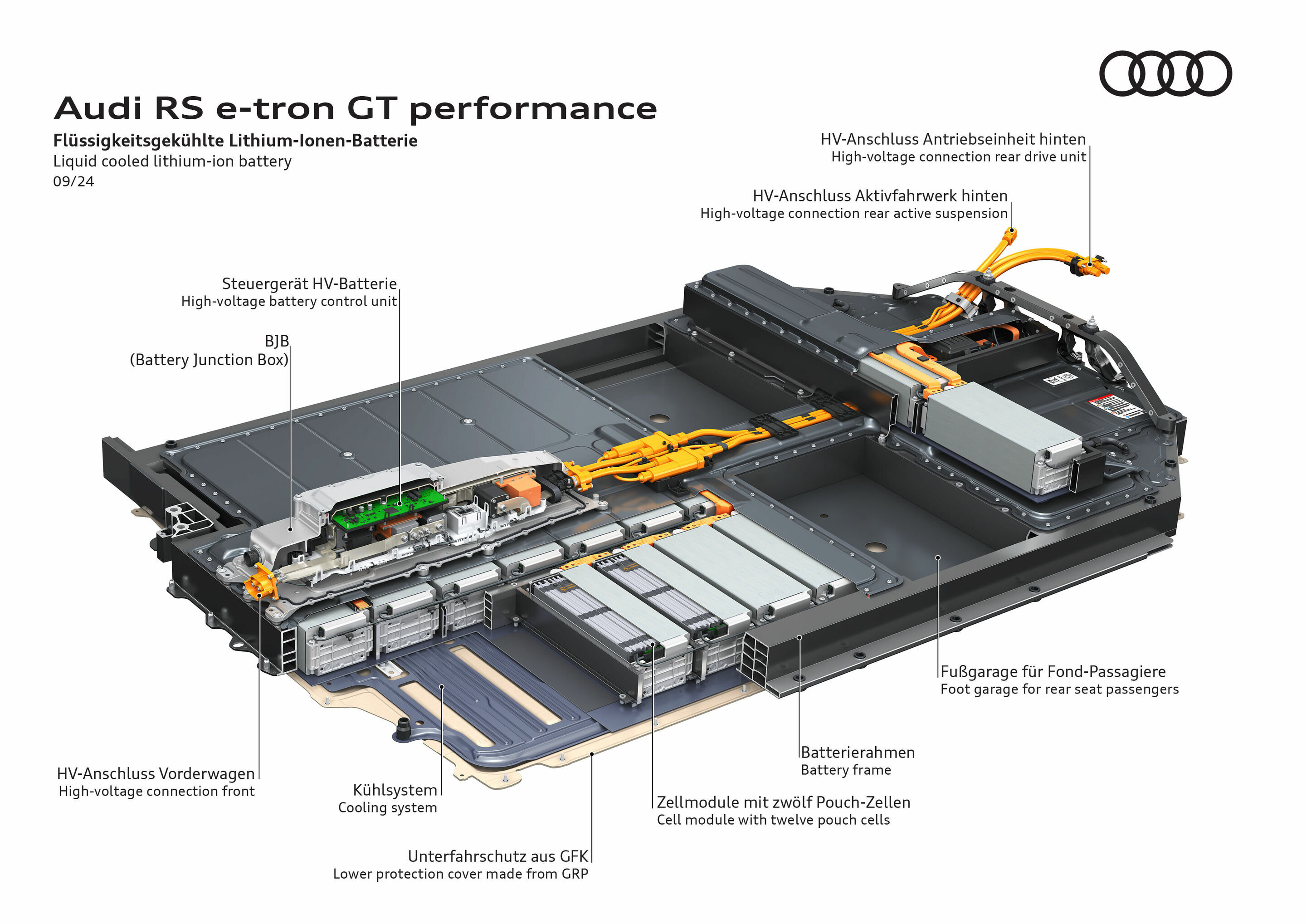 Illustration - Audi RS e-tron GT performance - Flüssigkeitsgekühlte Lithium-Ionen-Batterie