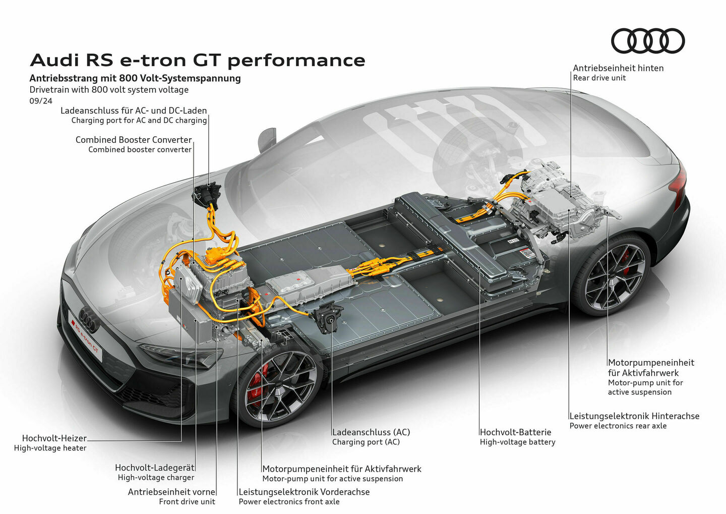 Audi RS e-tron GT performance, Illustration - Audi RS e-tron GT performance - Drivetrain with 800 volt system voltage
